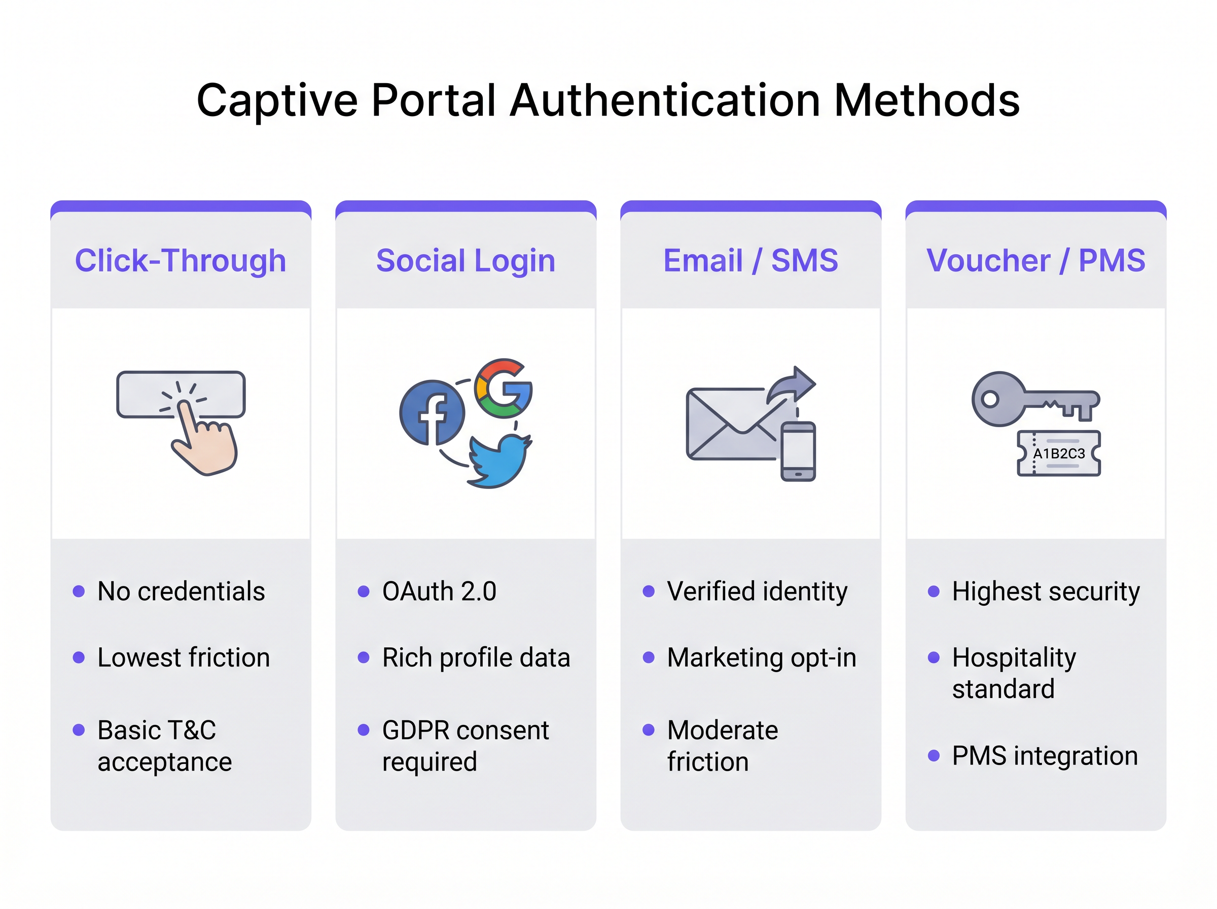 authentication_methods_comparison.png