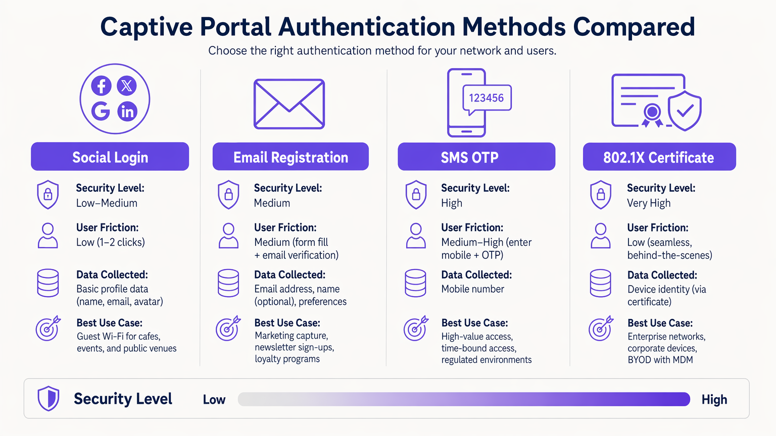 authentication_methods_comparison.png