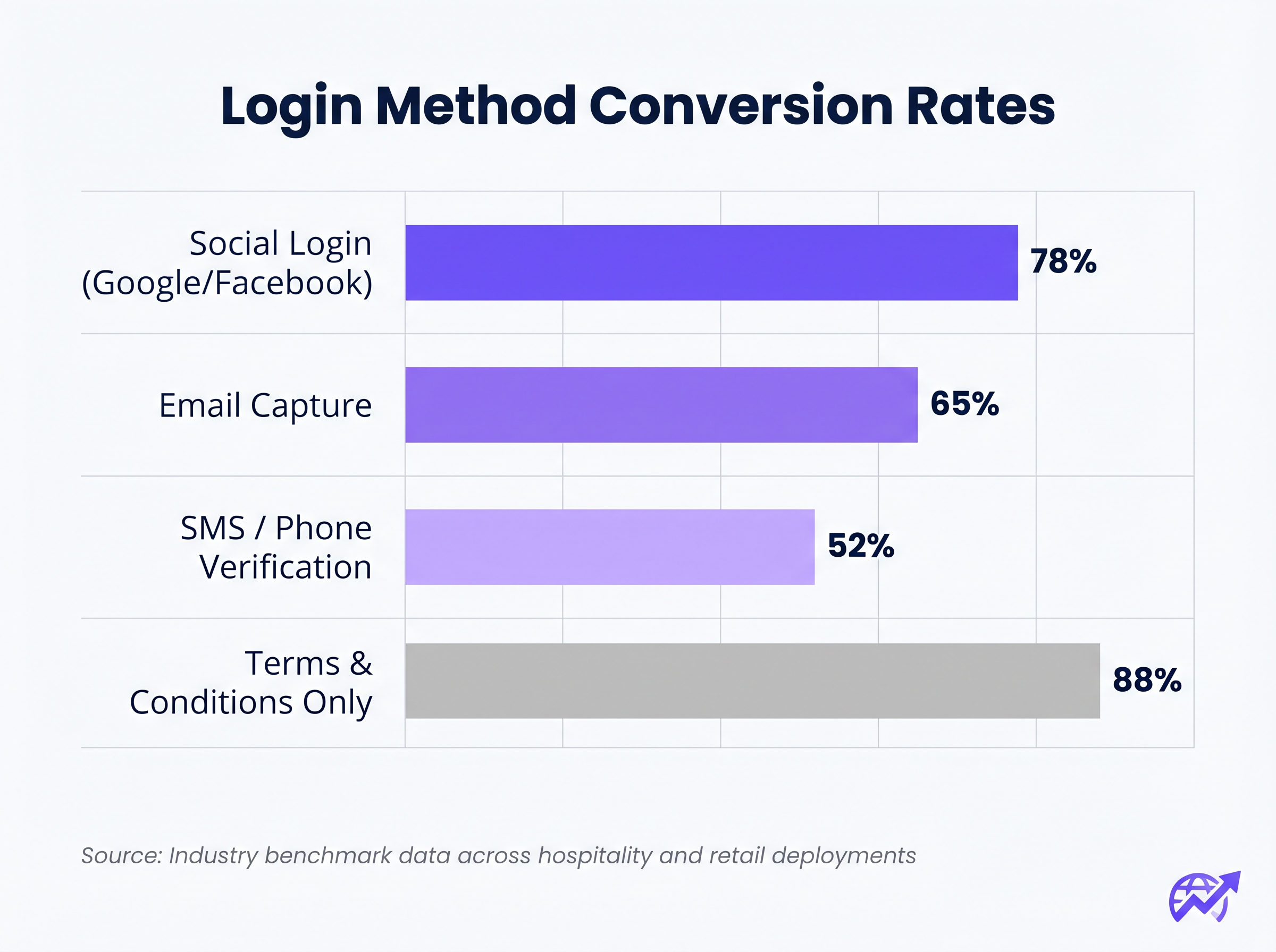 login_method_comparison.png