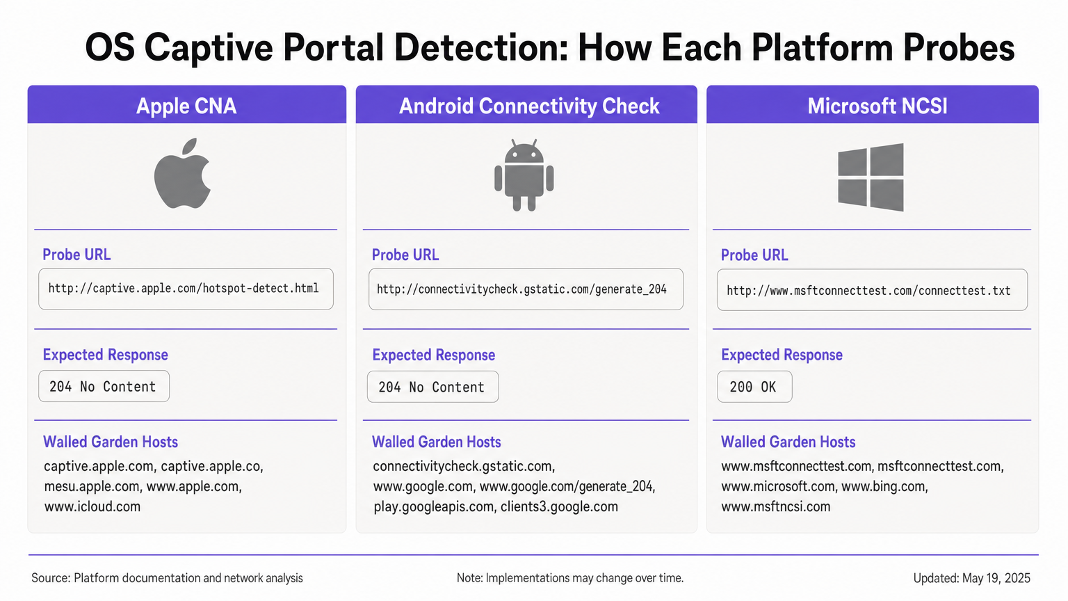 os_detection_comparison.png