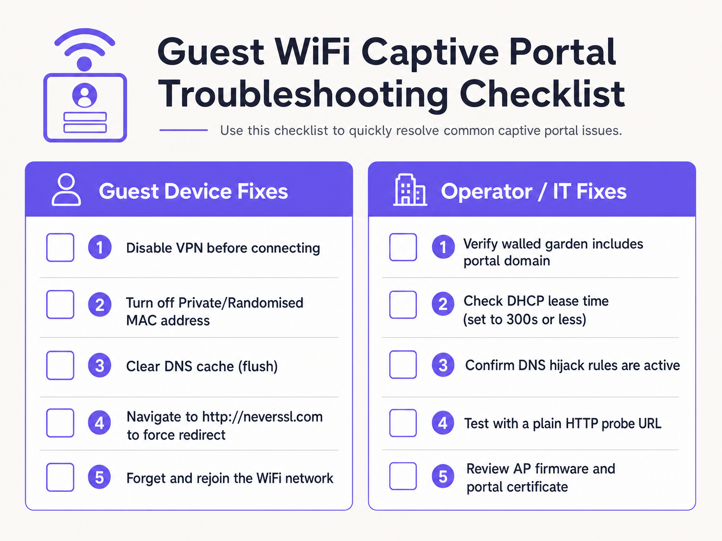 troubleshooting_checklist.png