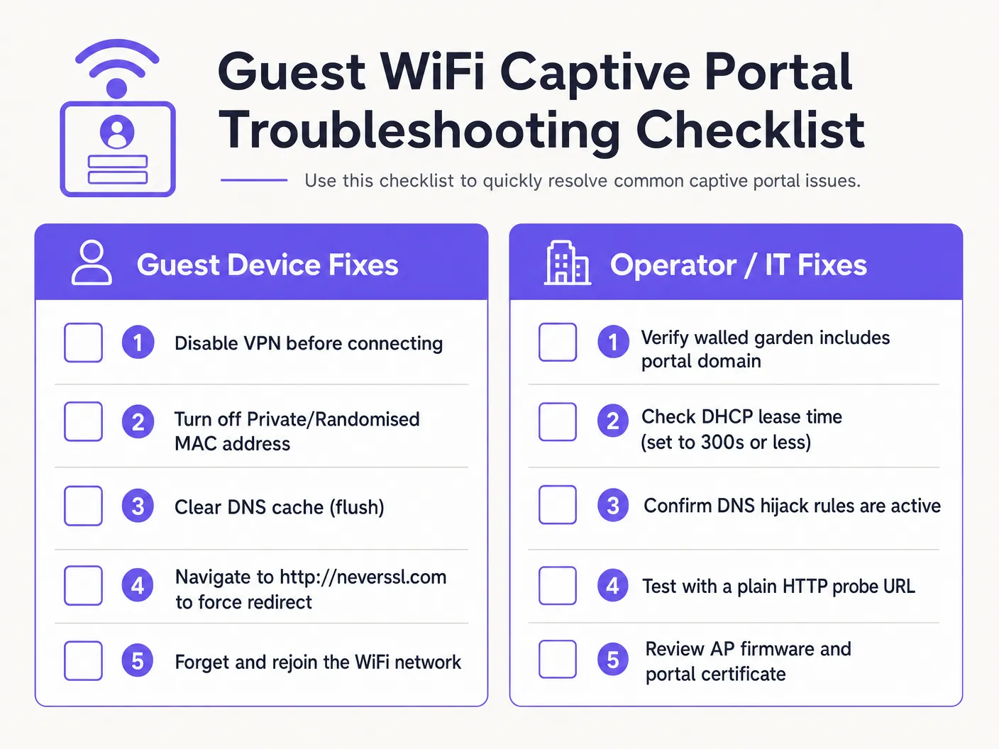 troubleshooting_checklist.png