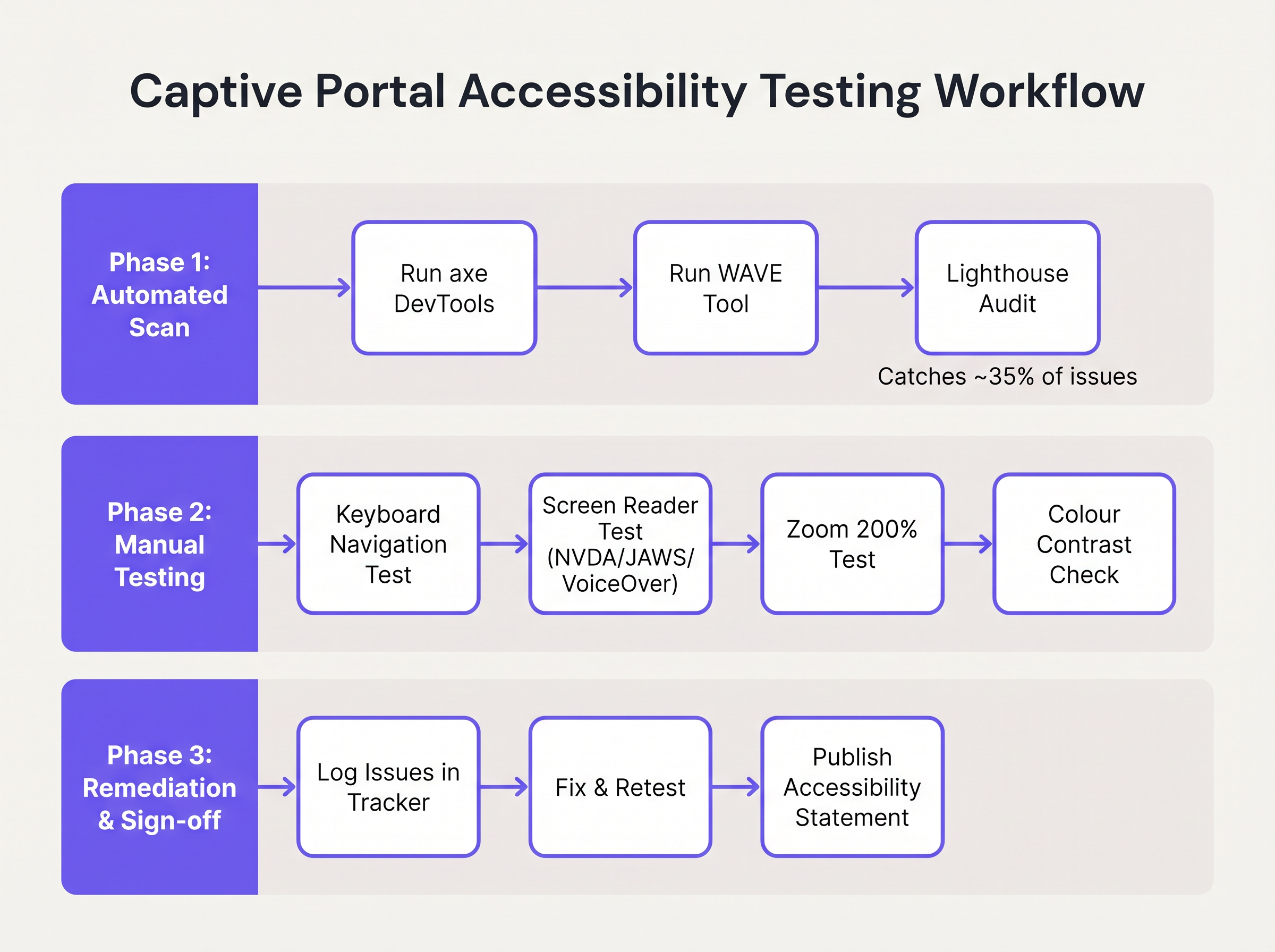testing_methodology_diagram.png