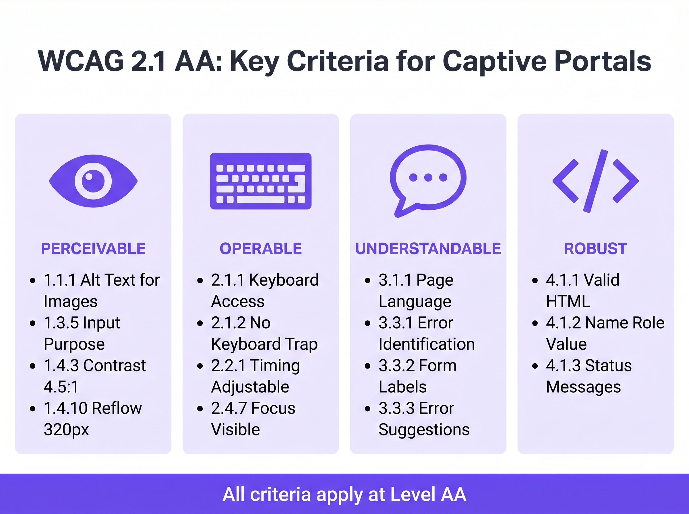 wcag_criteria_infographic.png
