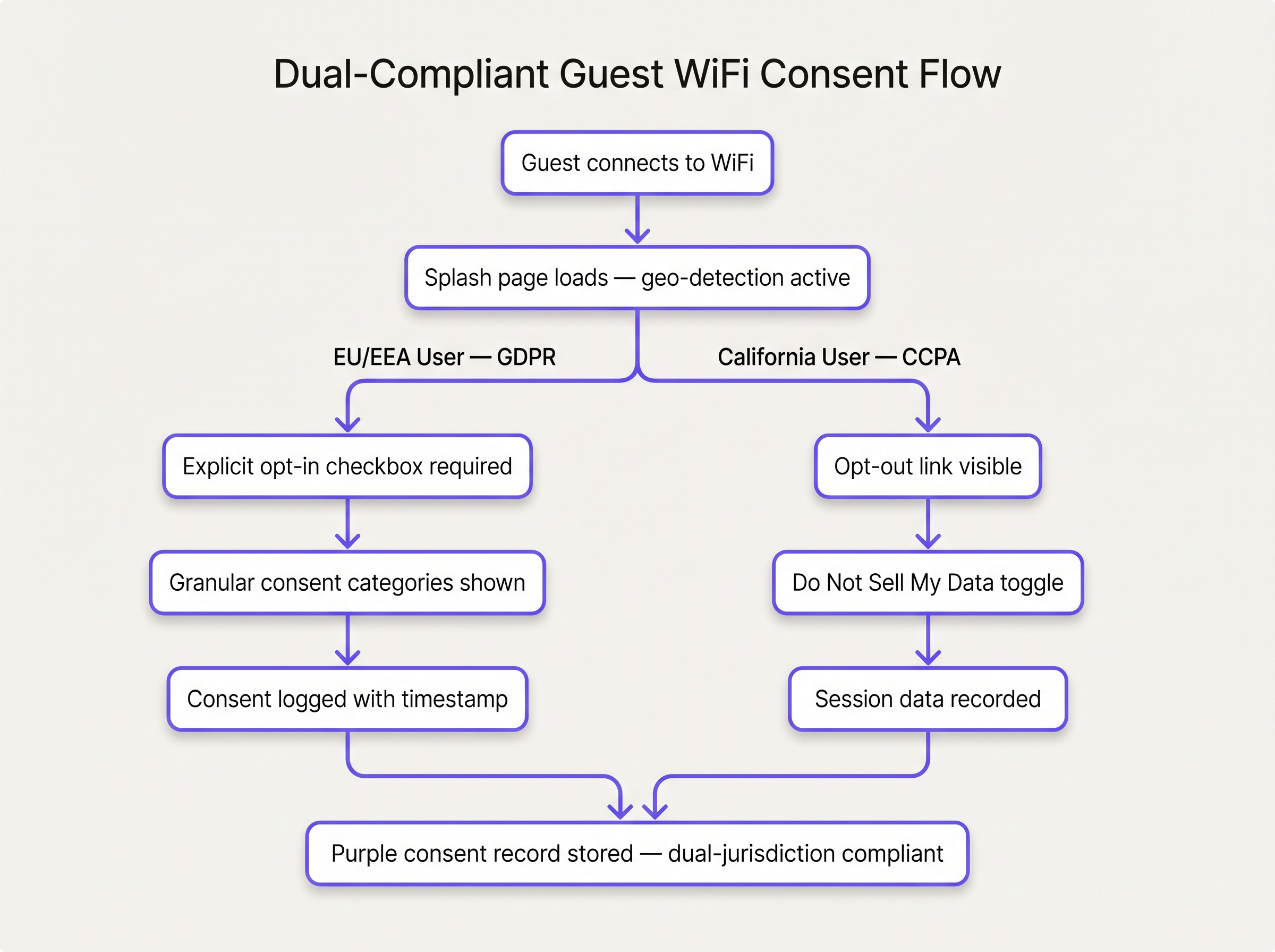 dual_compliance_flow.png