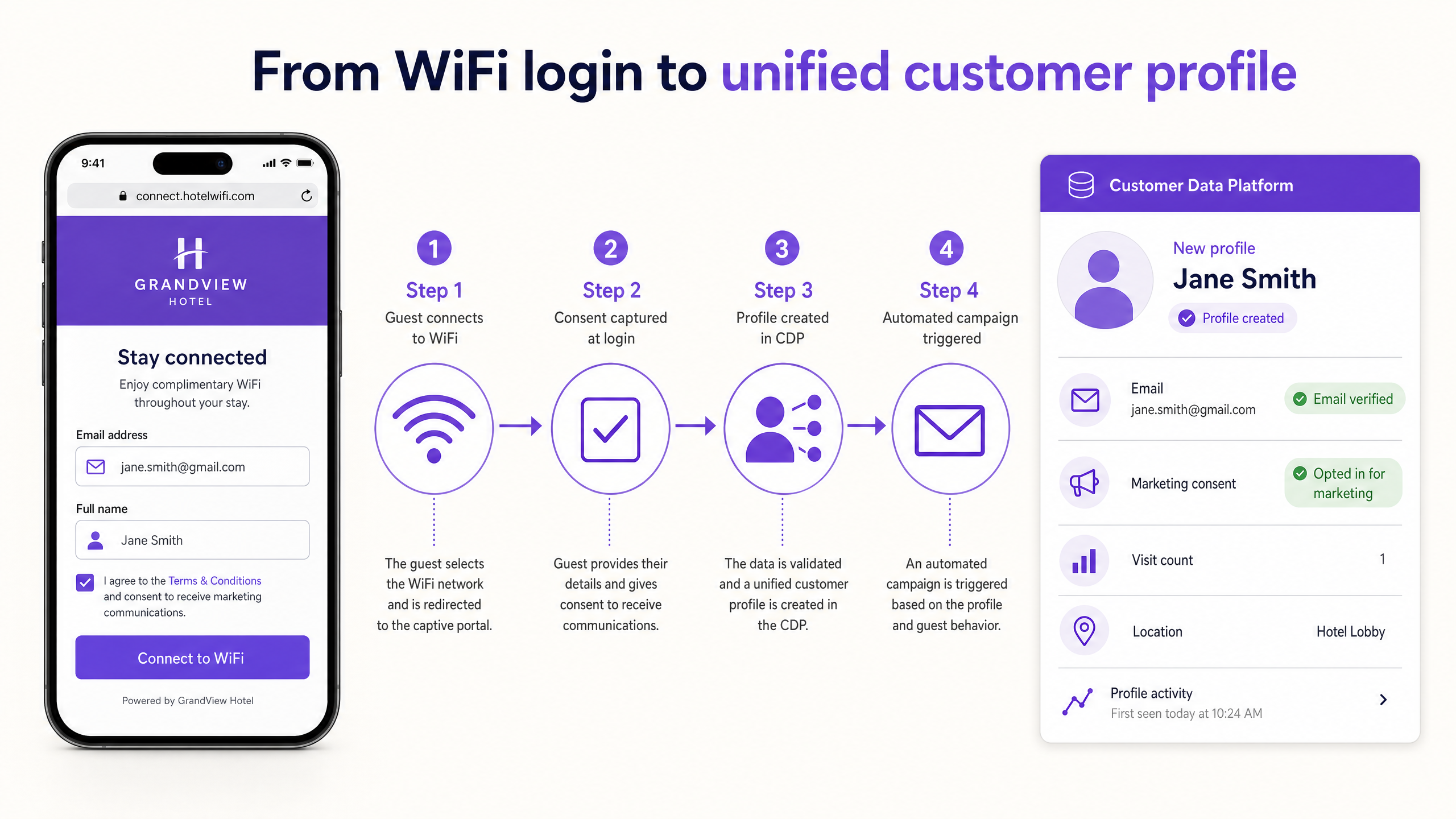 cdp_wifi_data_capture_flow.png