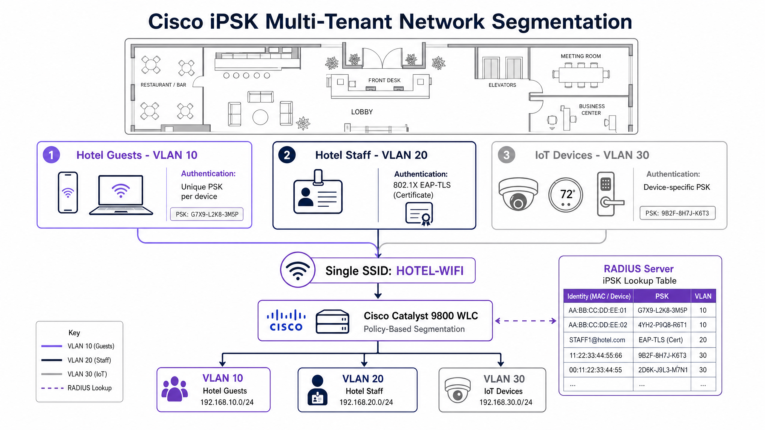ipsk_multitenant_diagram.png