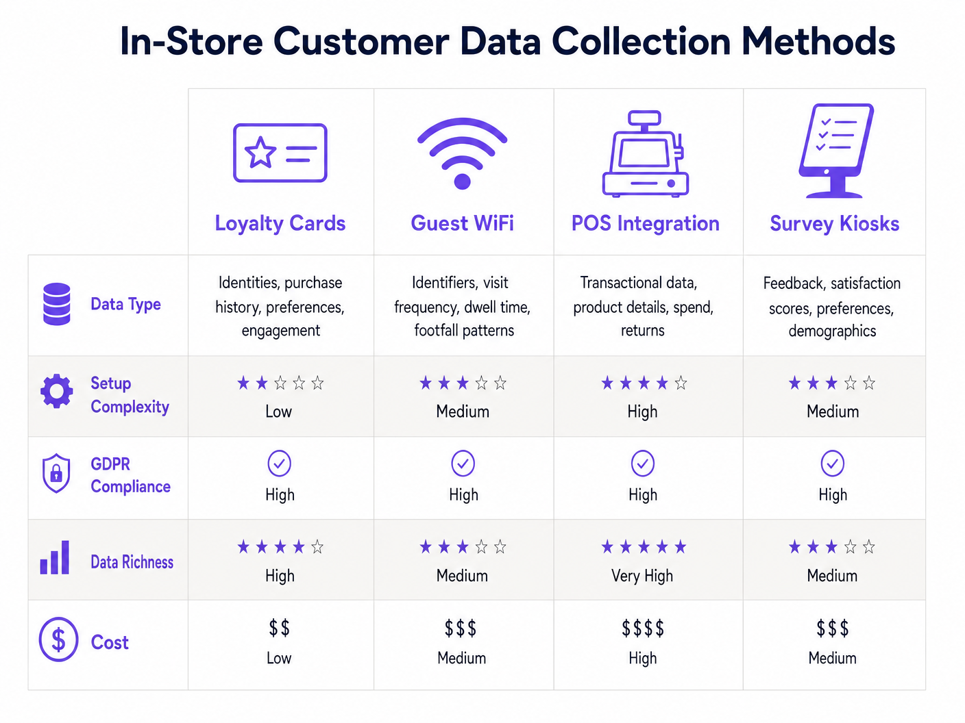 data_collection_methods_comparison.png