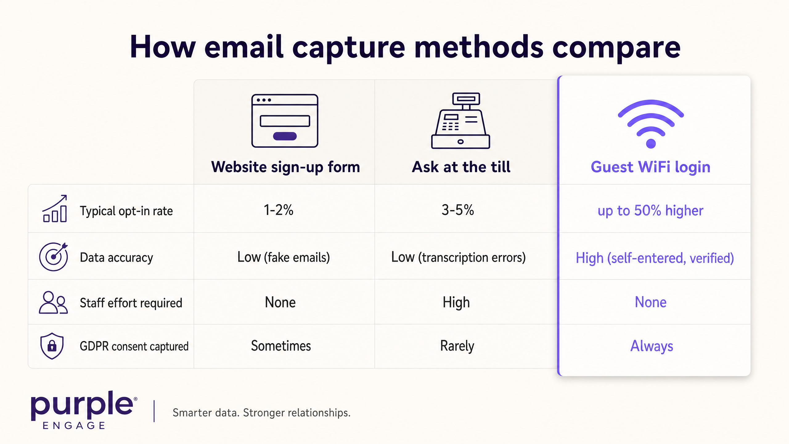 Comparison chart