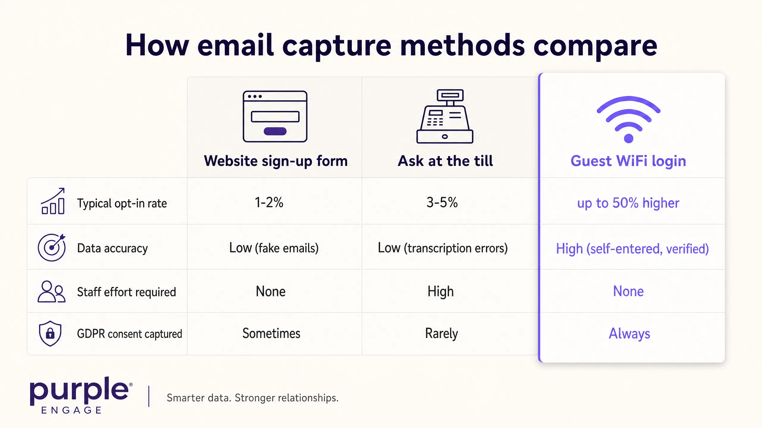 Comparison chart