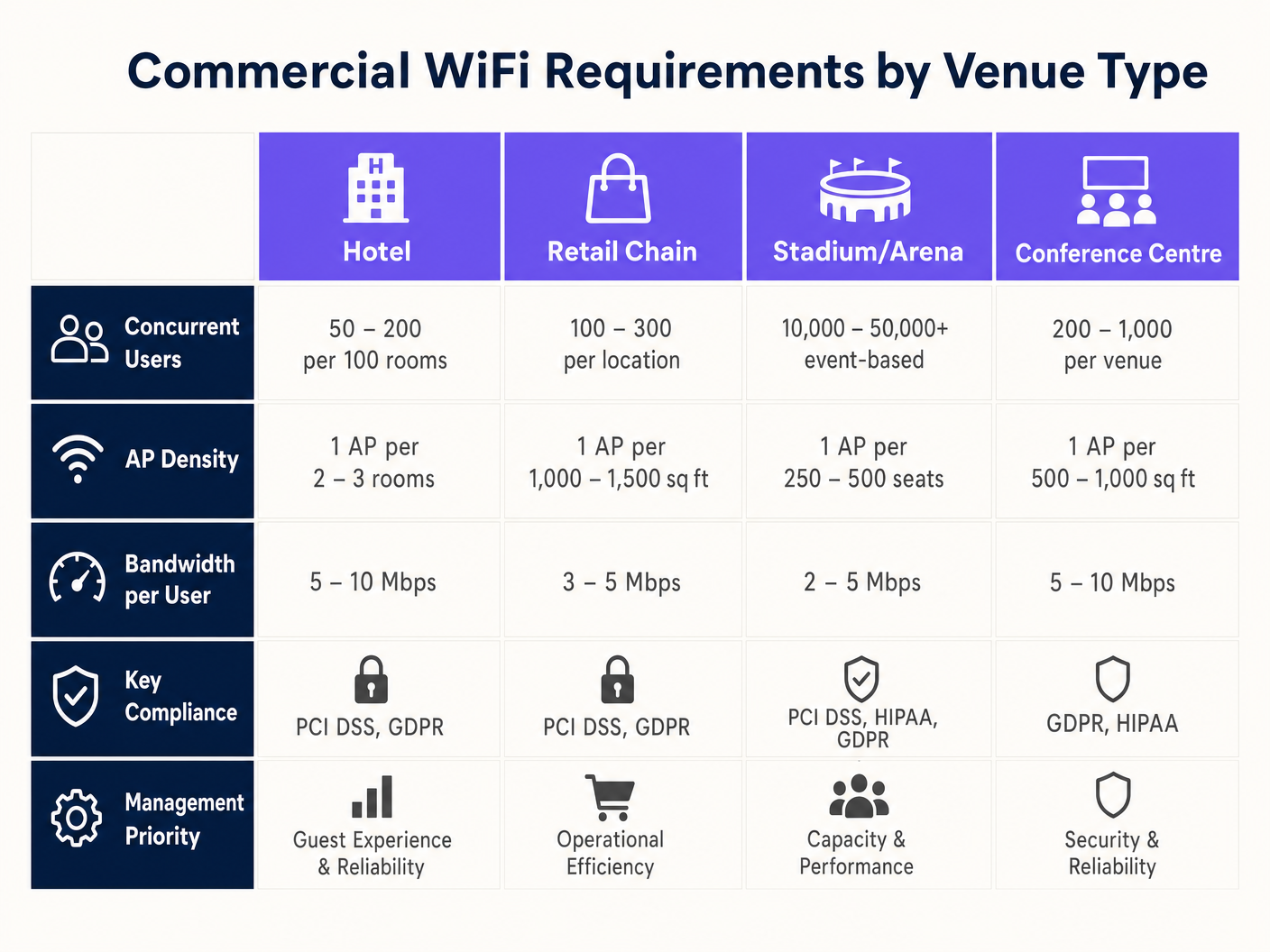 venue_comparison_chart.png
