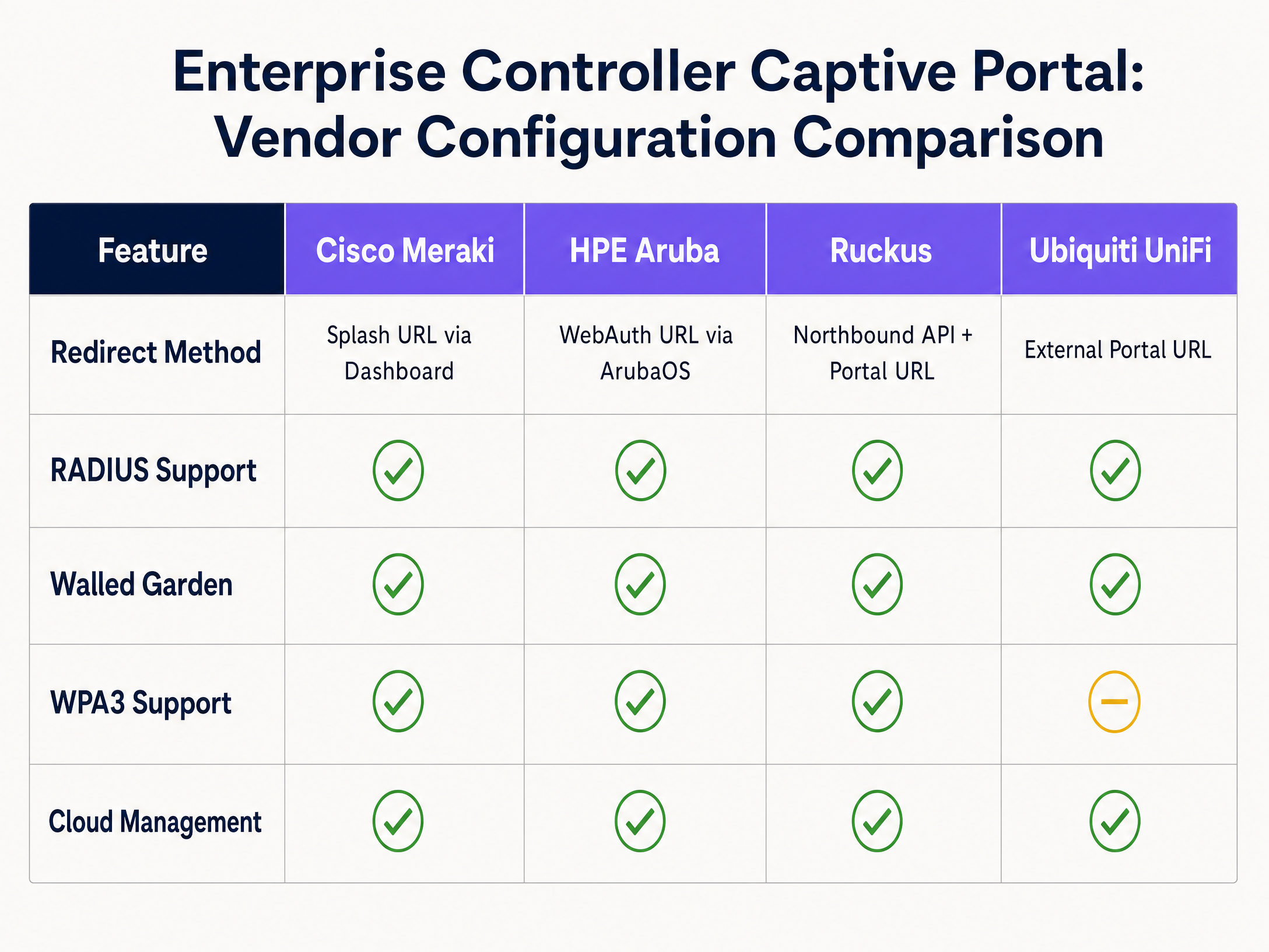 vendor_comparison_chart.png