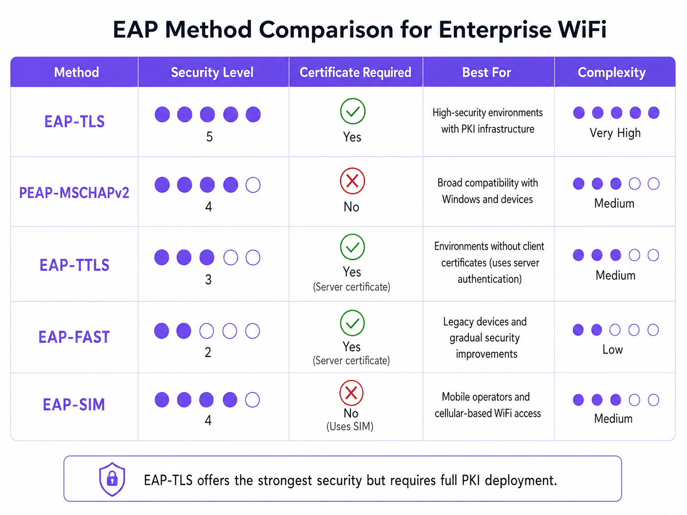 eap_comparison_chart.png