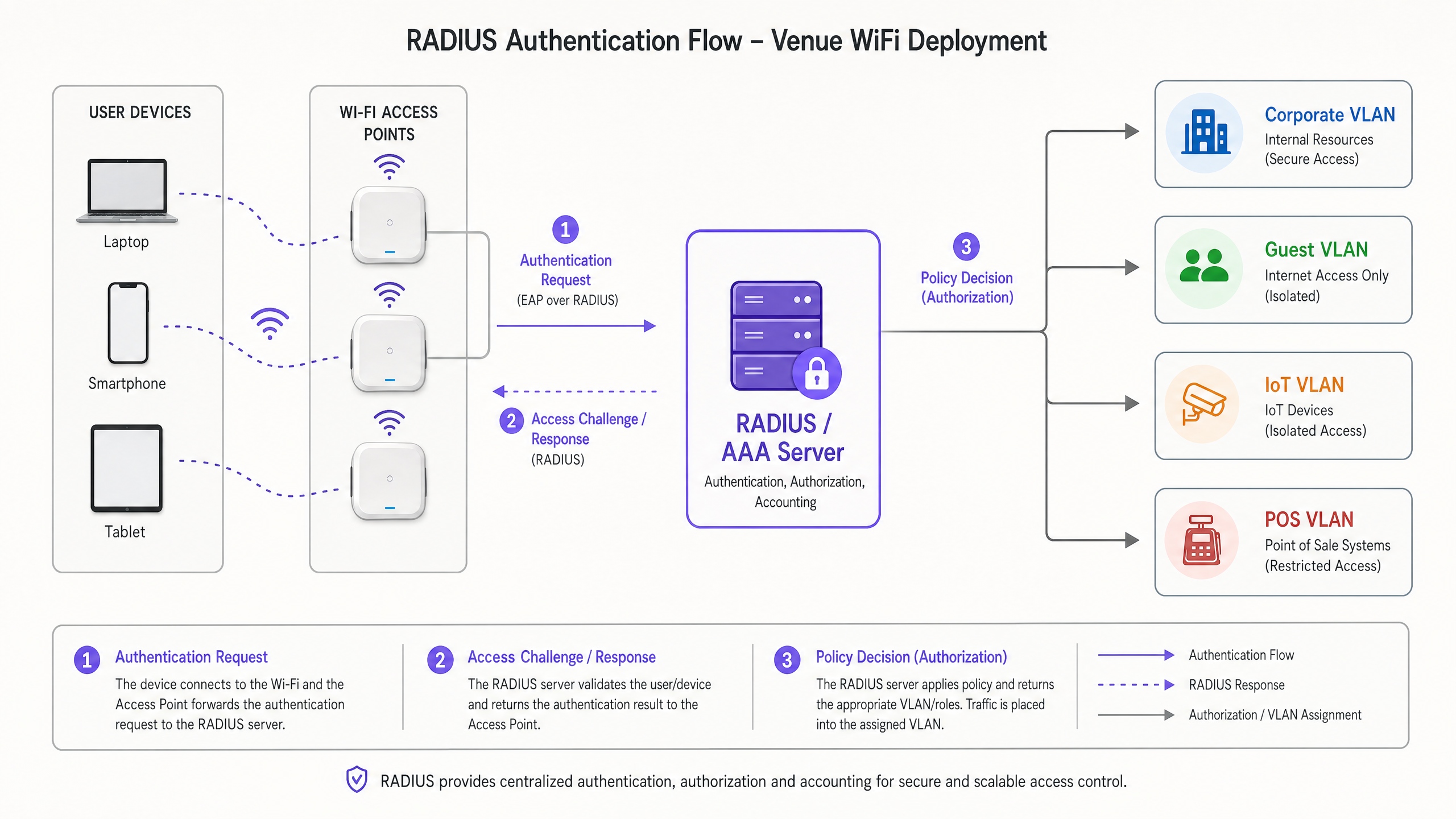 radius_architecture_overview.png