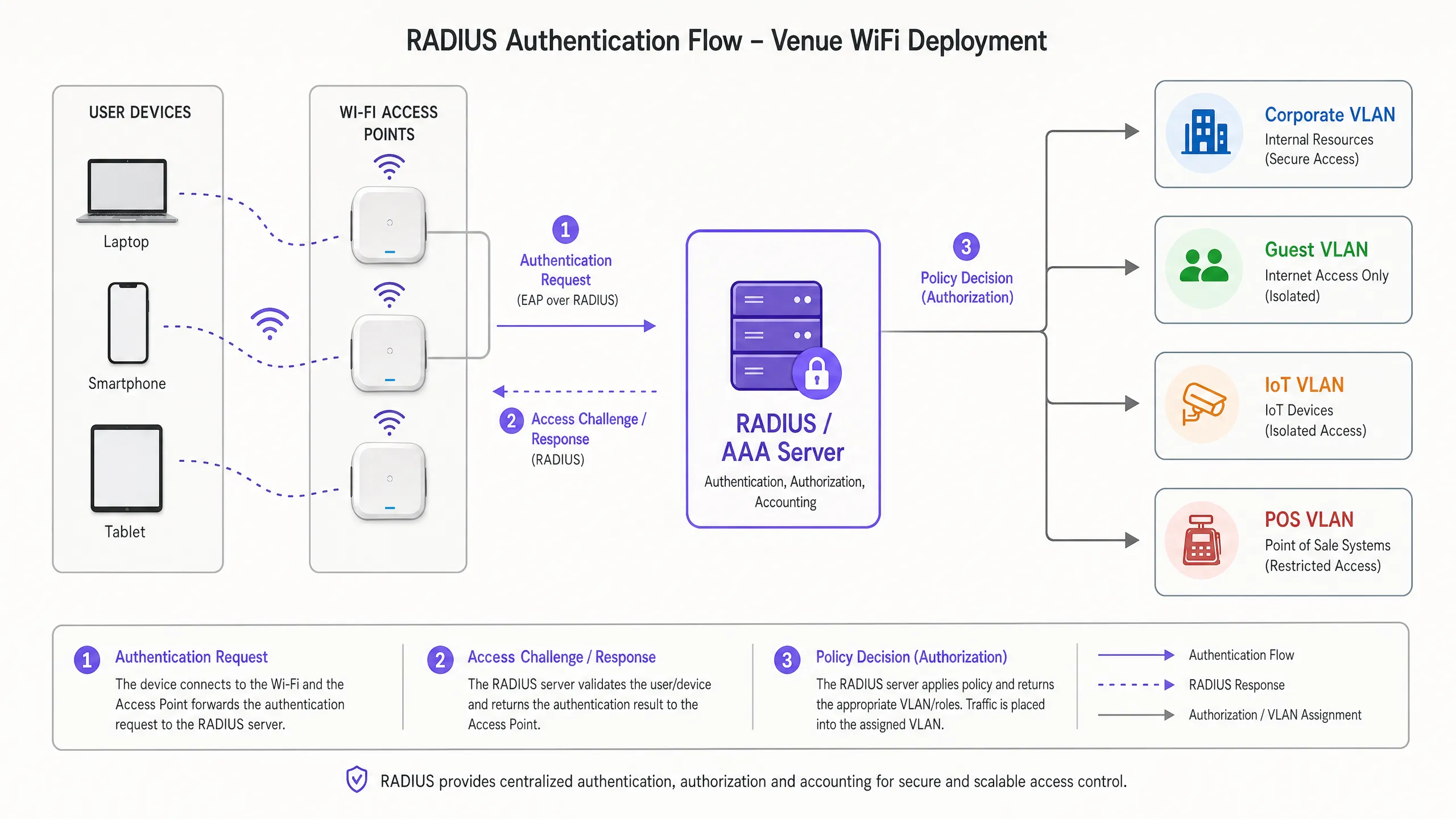 radius_architecture_overview.png
