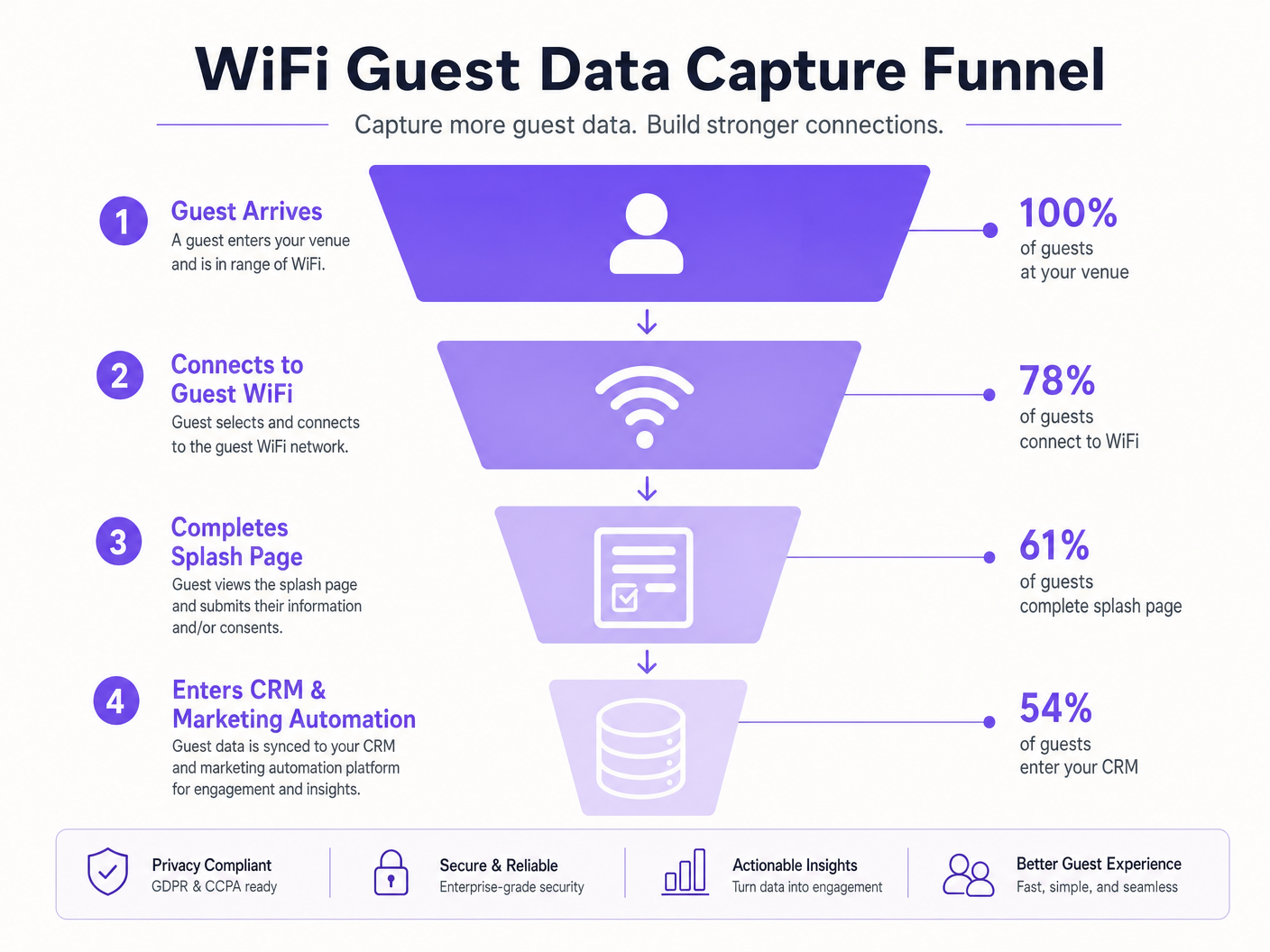 wifi_data_capture_funnel.png
