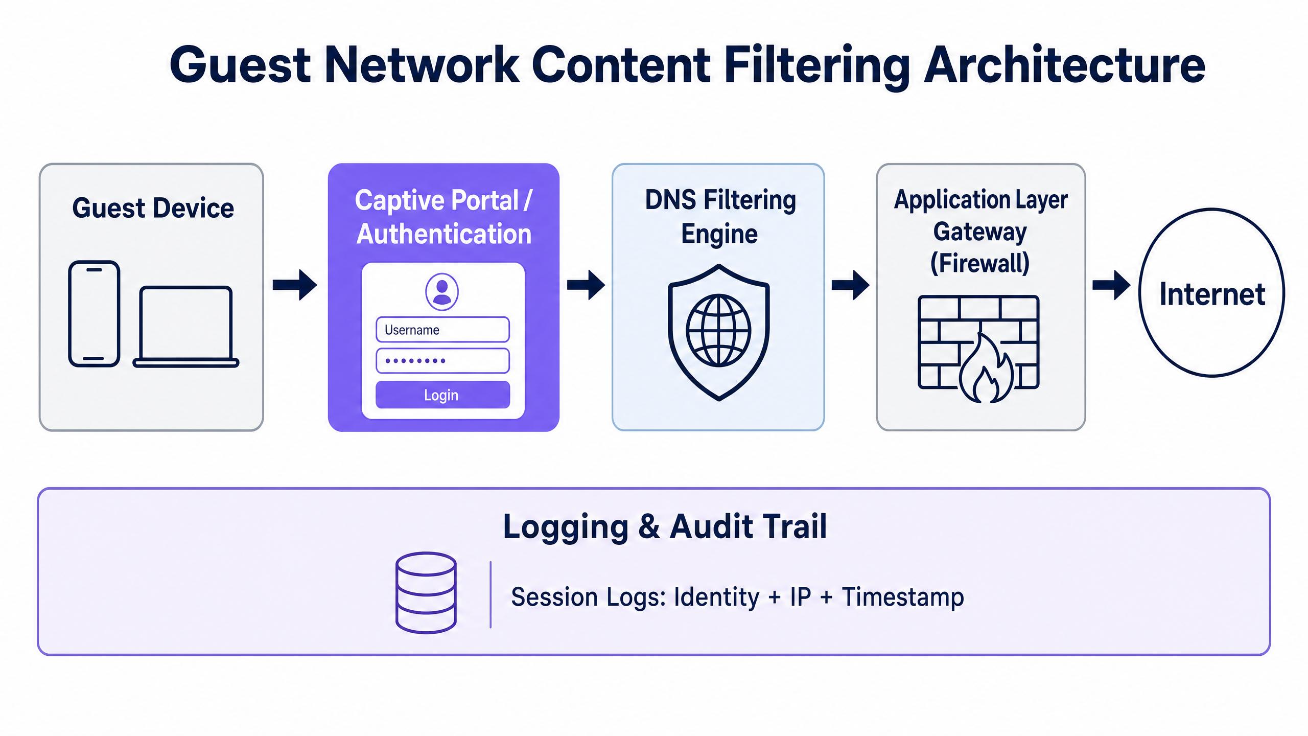 content_filtering_architecture.png