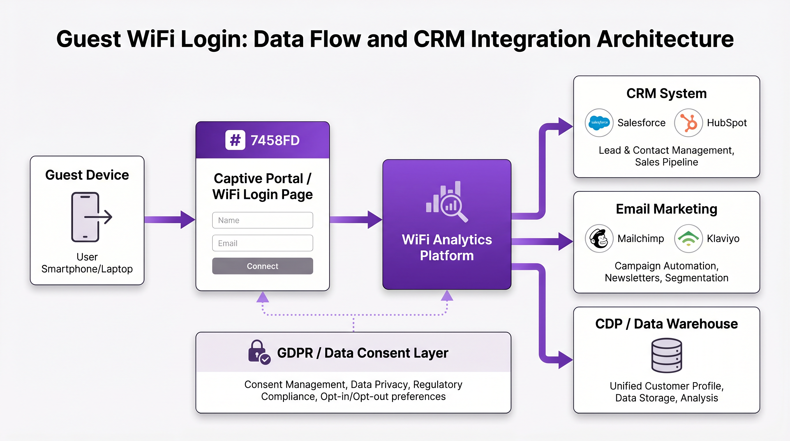 crm_integration_diagram.png