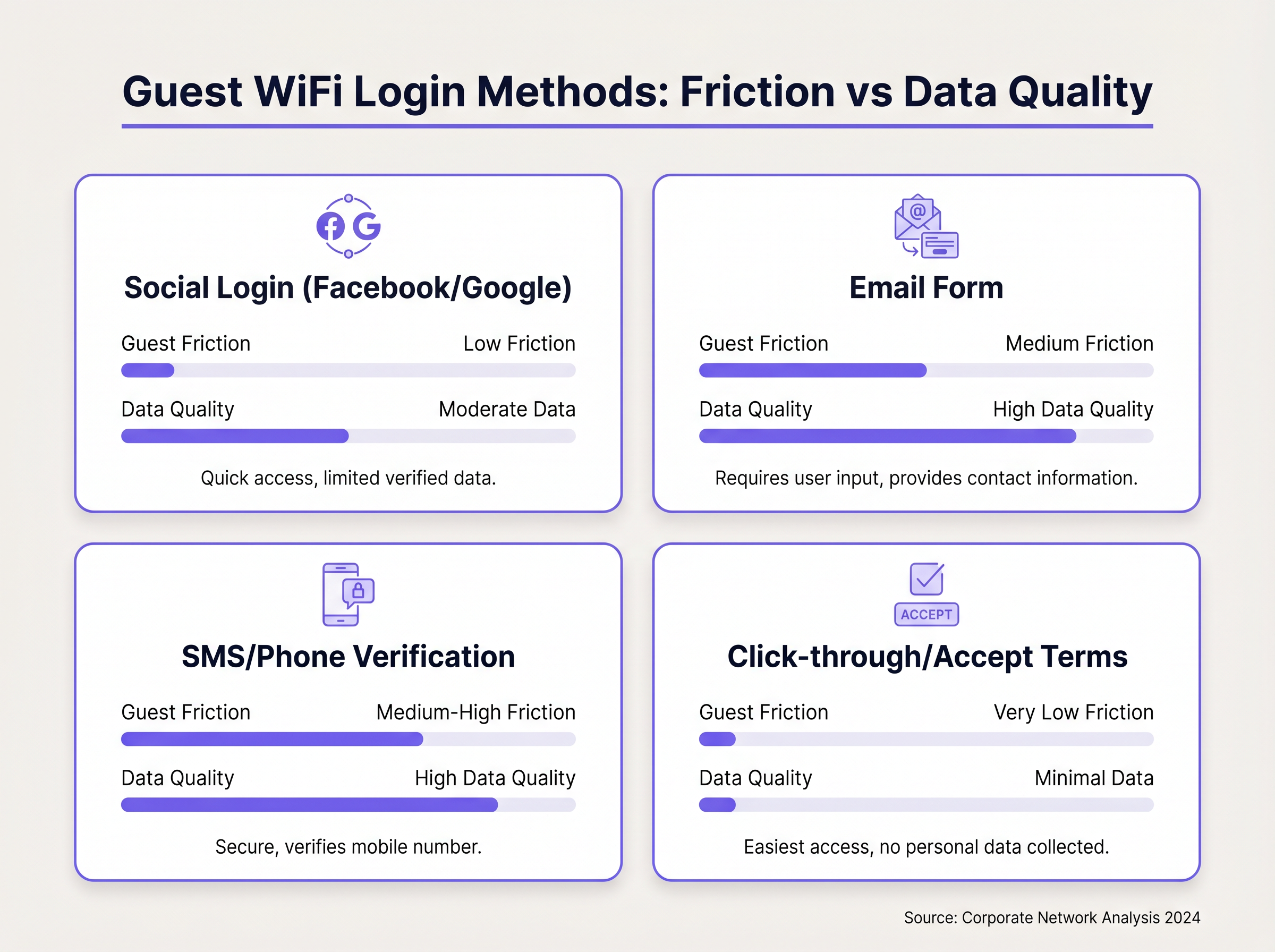 login_methods_comparison.png