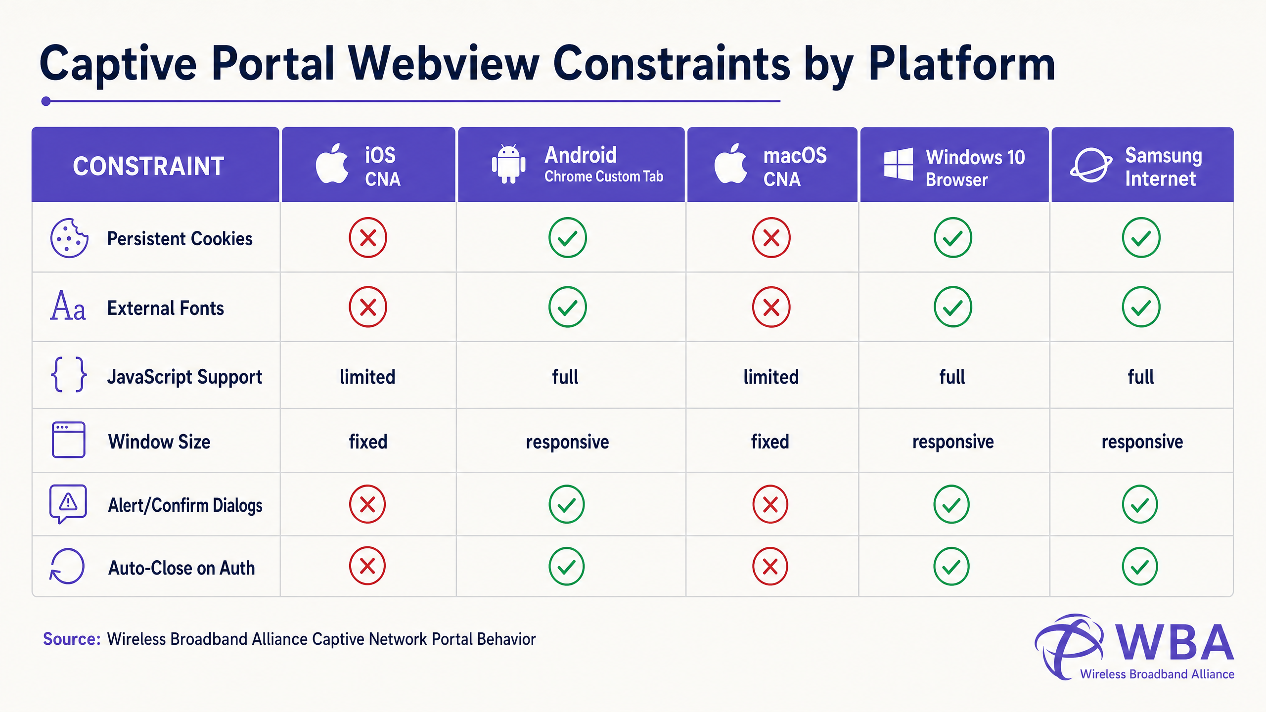 cna_constraints_comparison.png