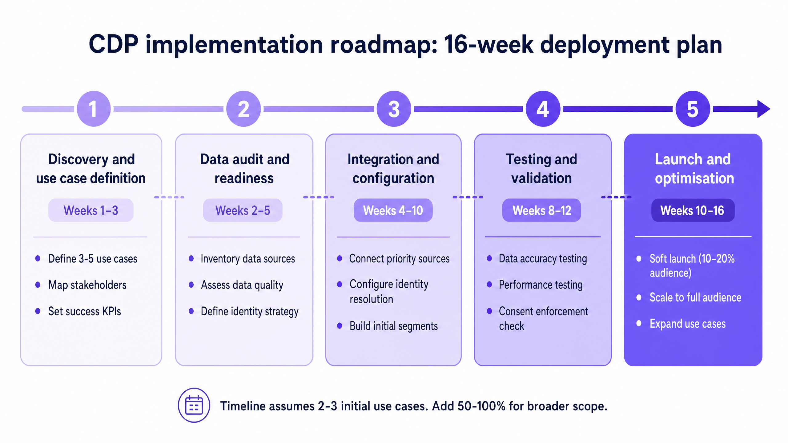 implementation_roadmap.png