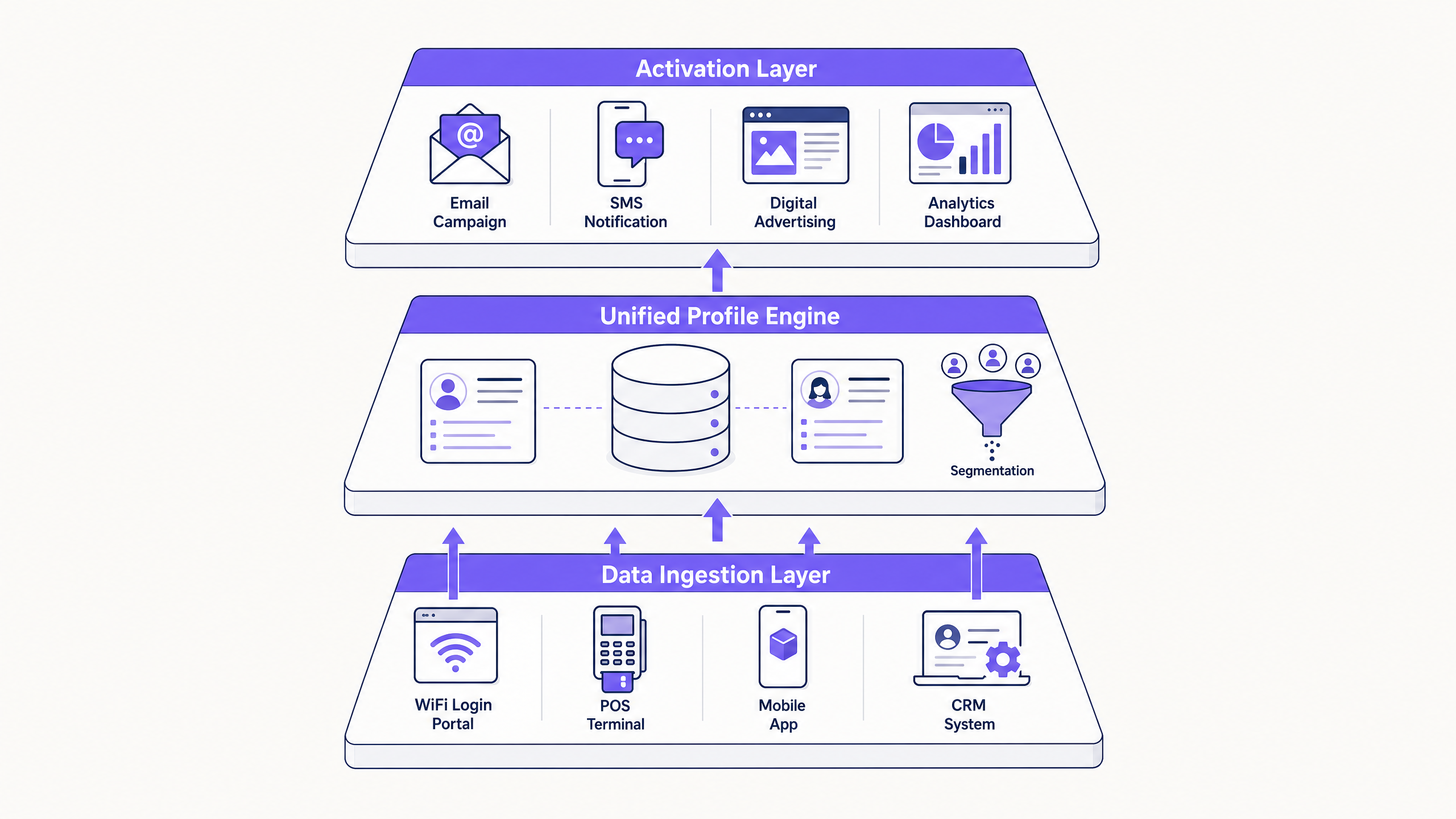 cdp_architecture_overview.png
