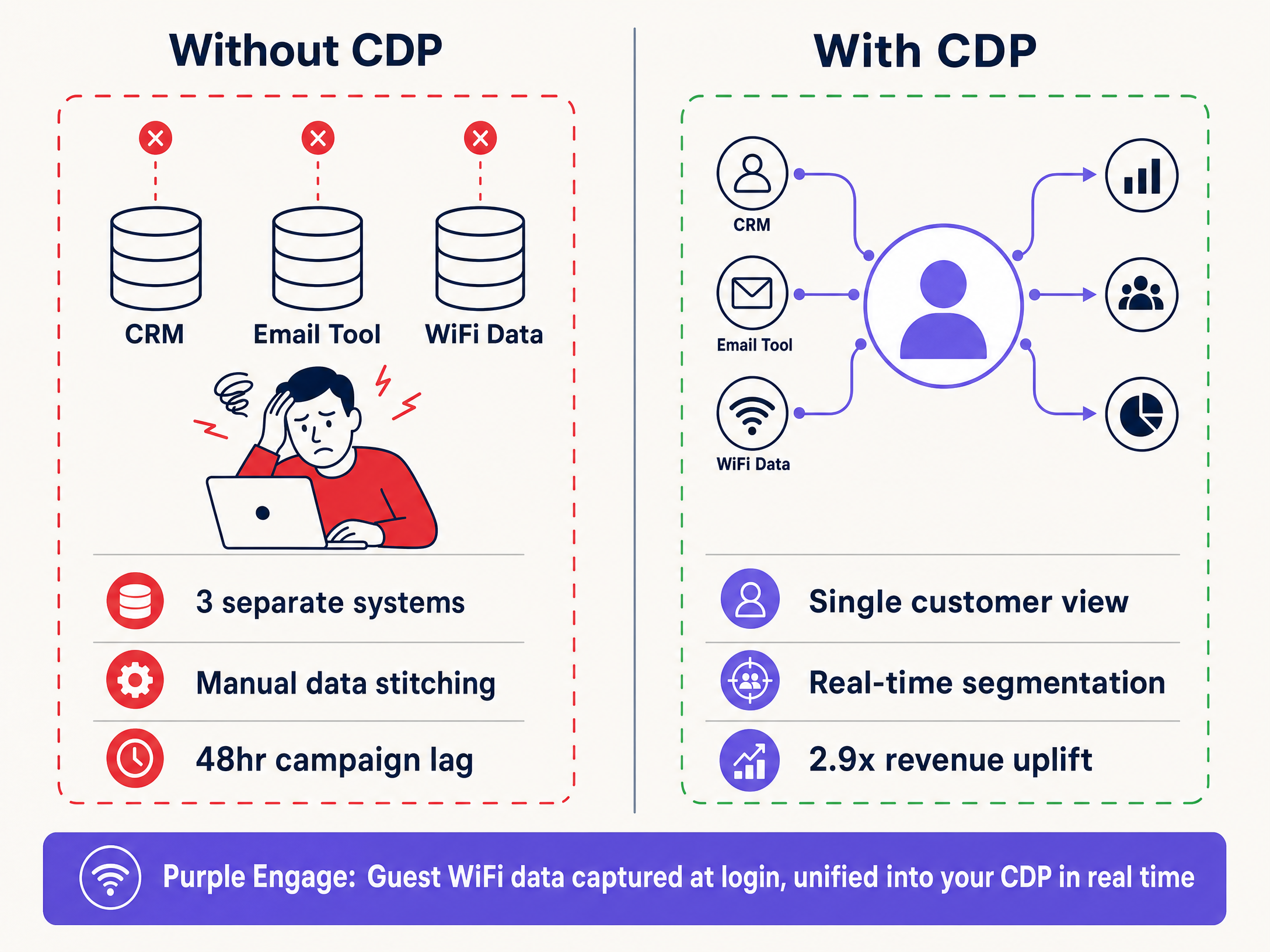 cdp_roi_comparison.png