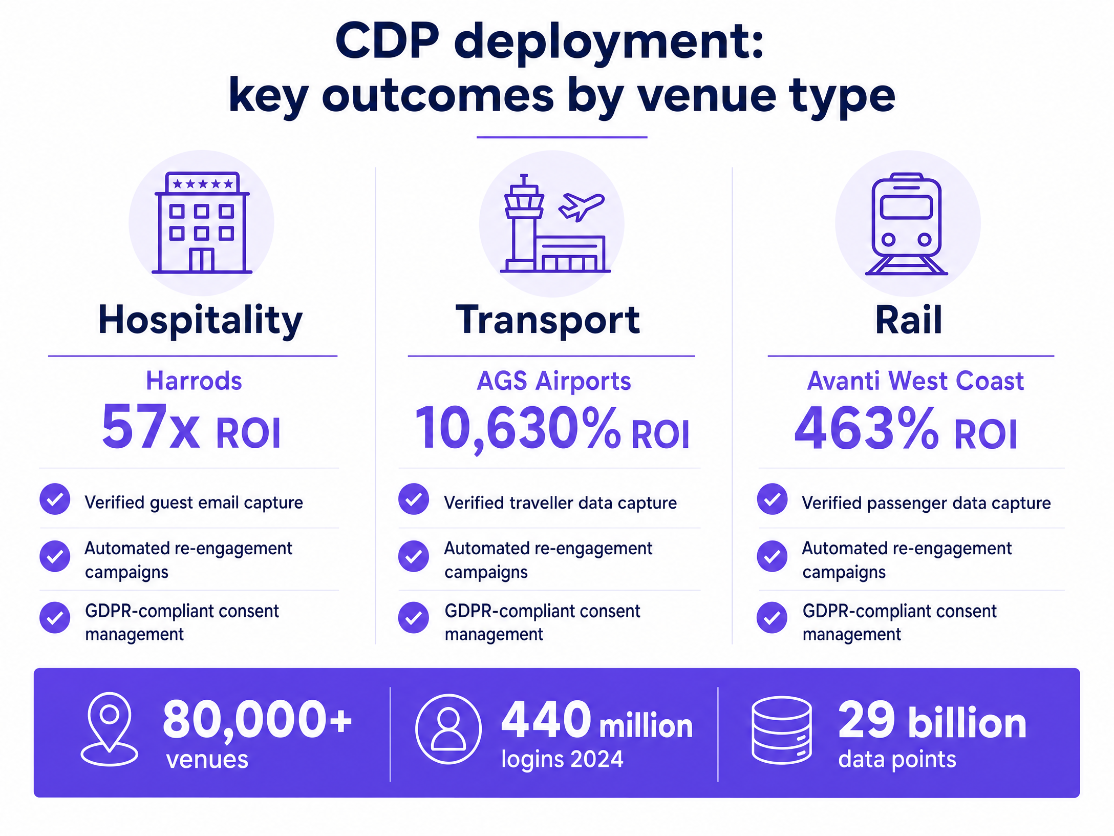 cdp_roi_comparison.png