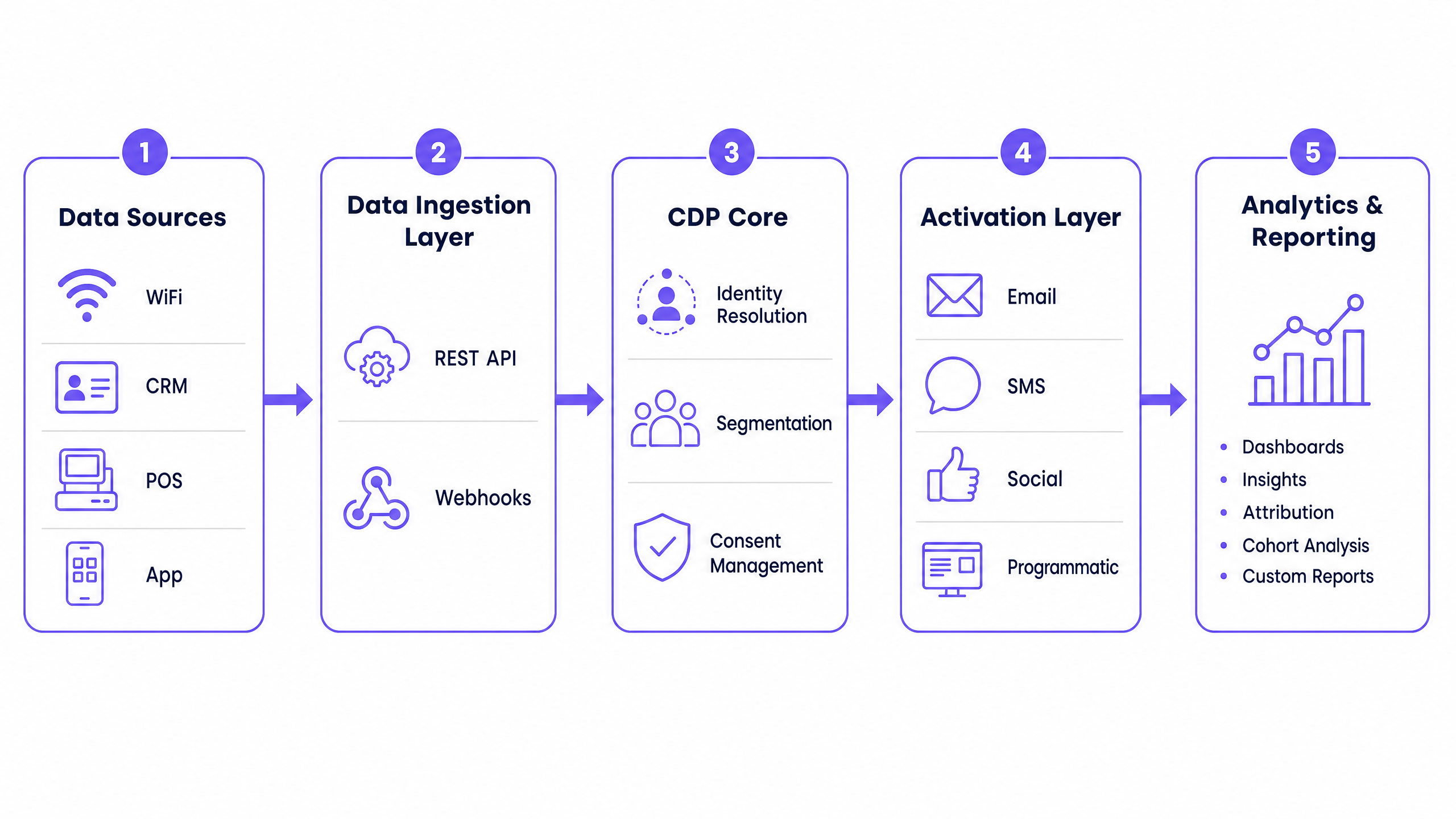 cdp_architecture_overview.png