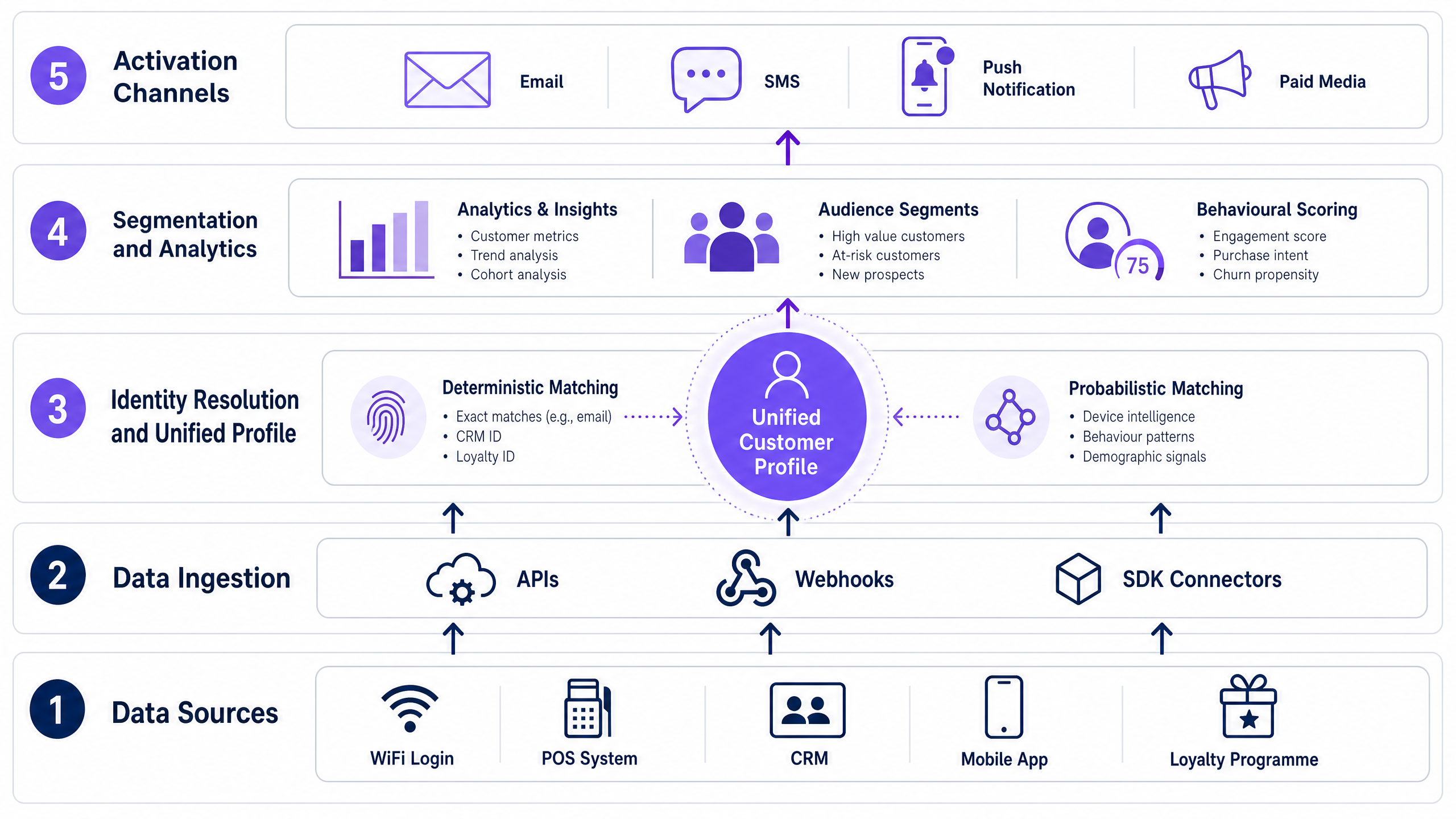 cdp_architecture_overview.png