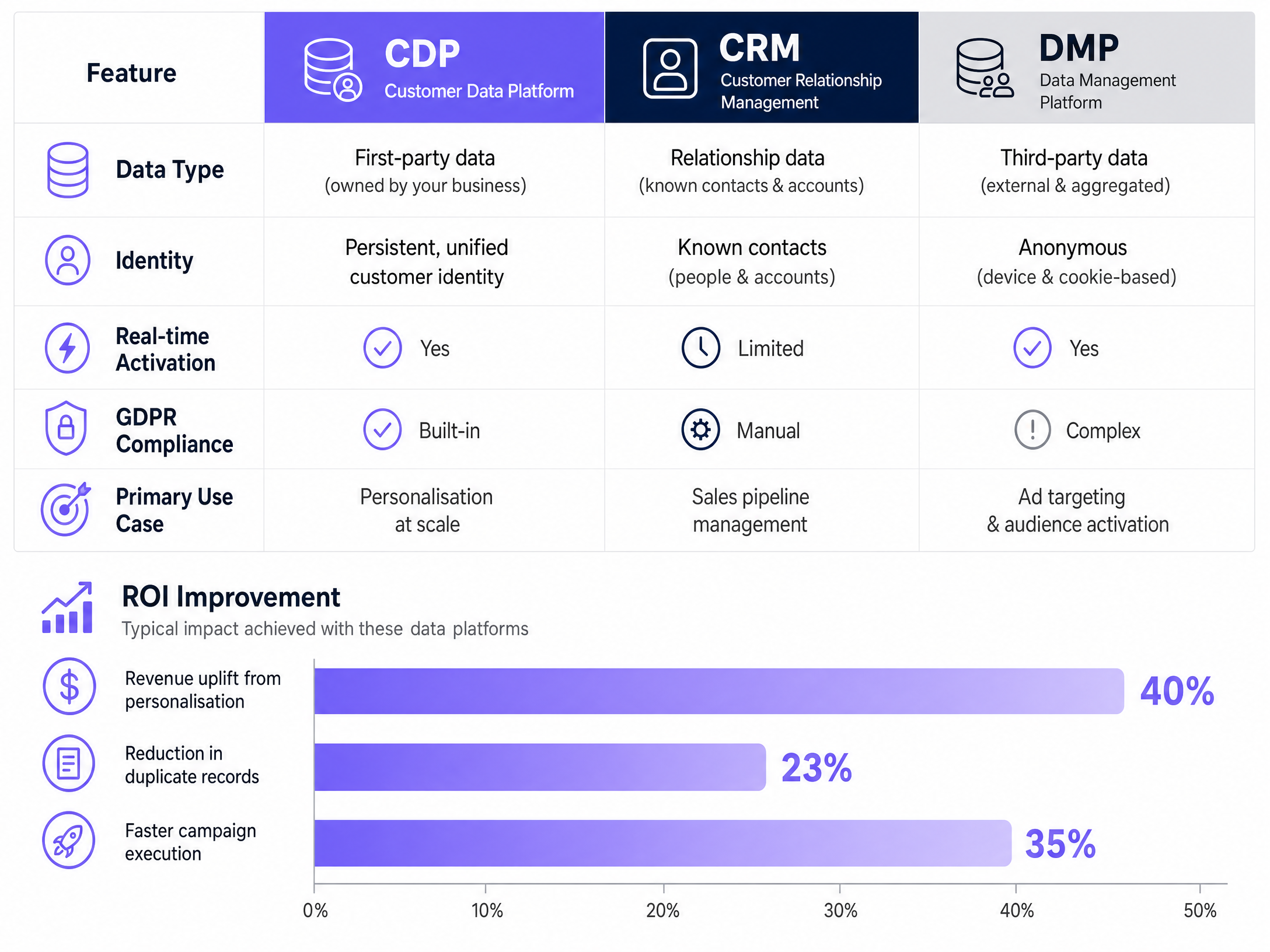 cdp_roi_comparison.png