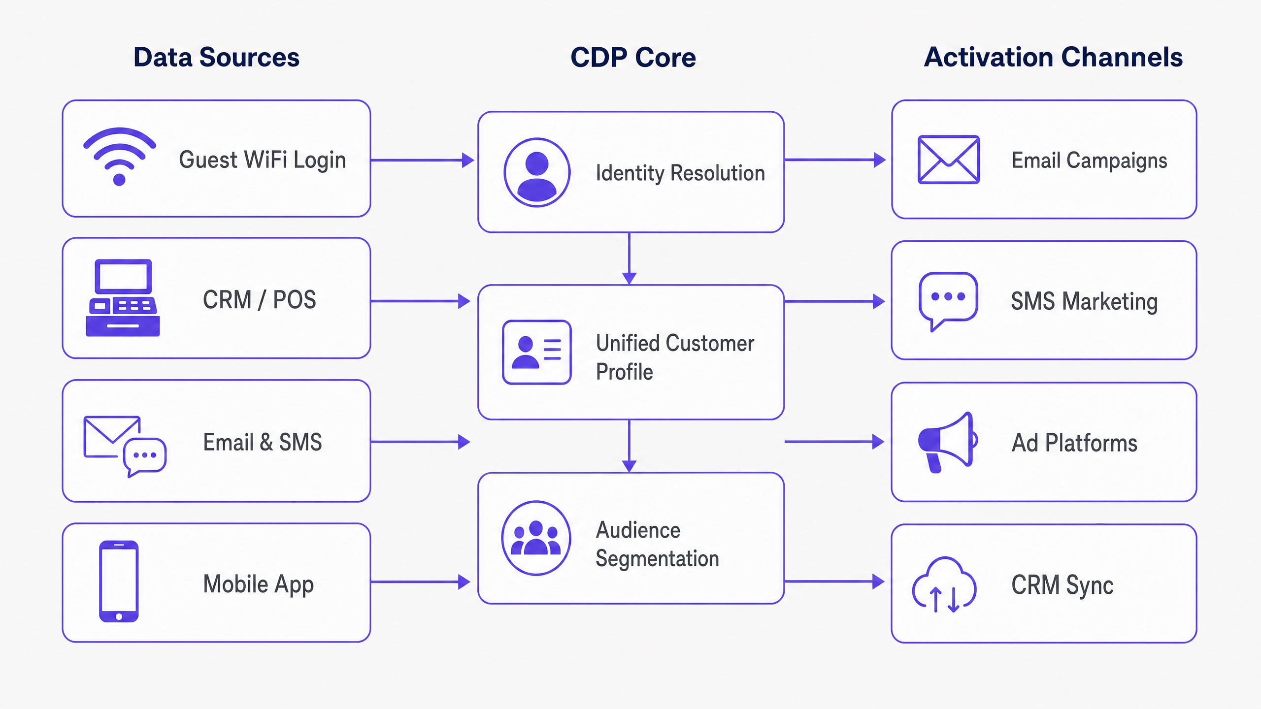 cdp_architecture_overview.png