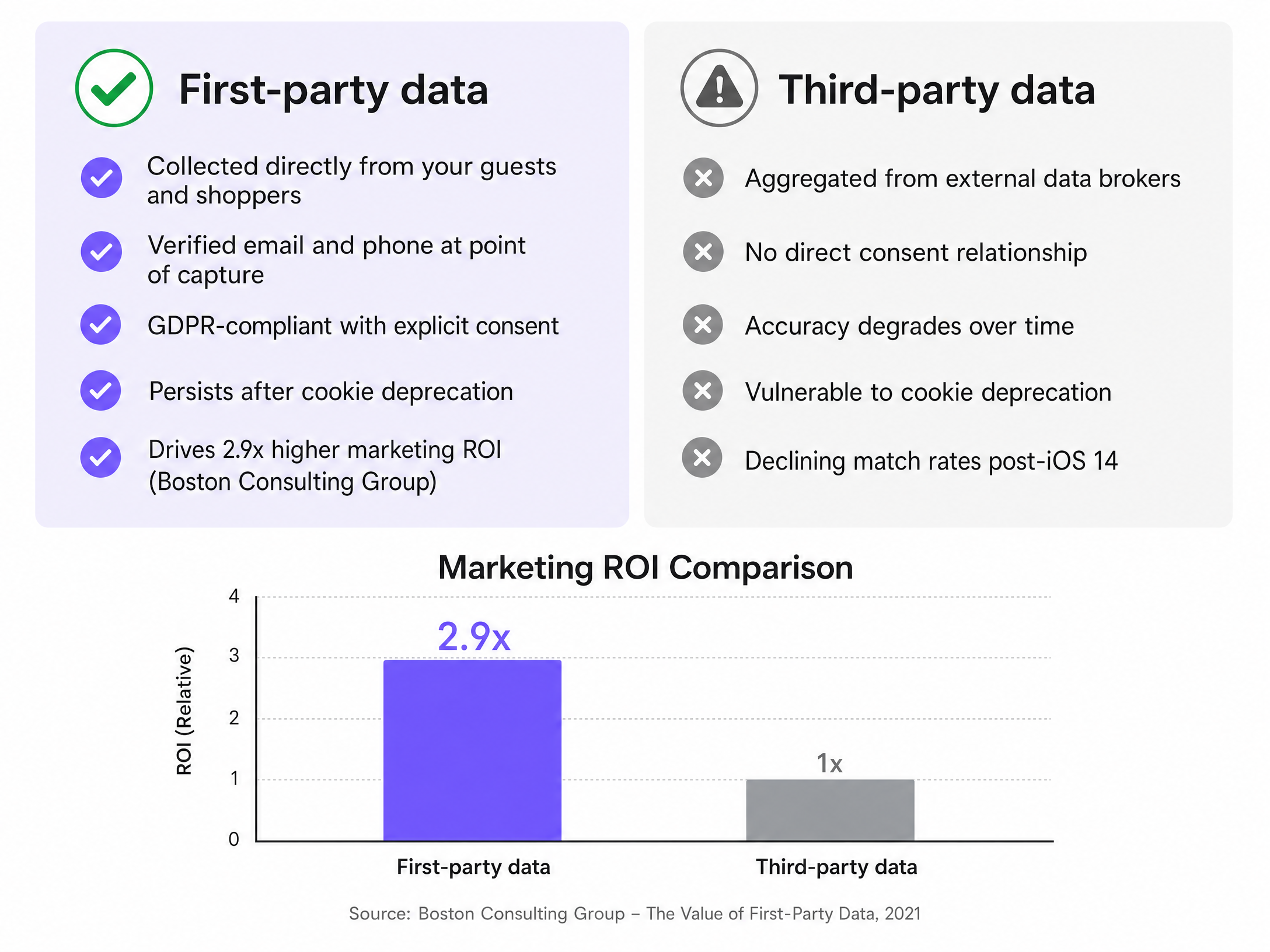 first_party_data_comparison.png