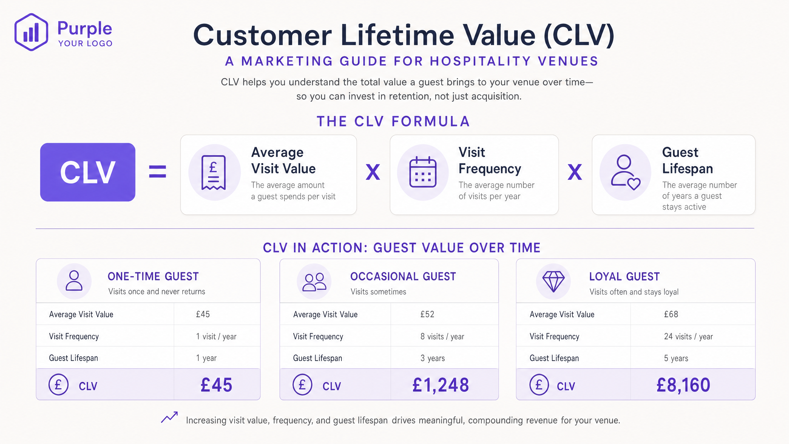 Clv formula infographic