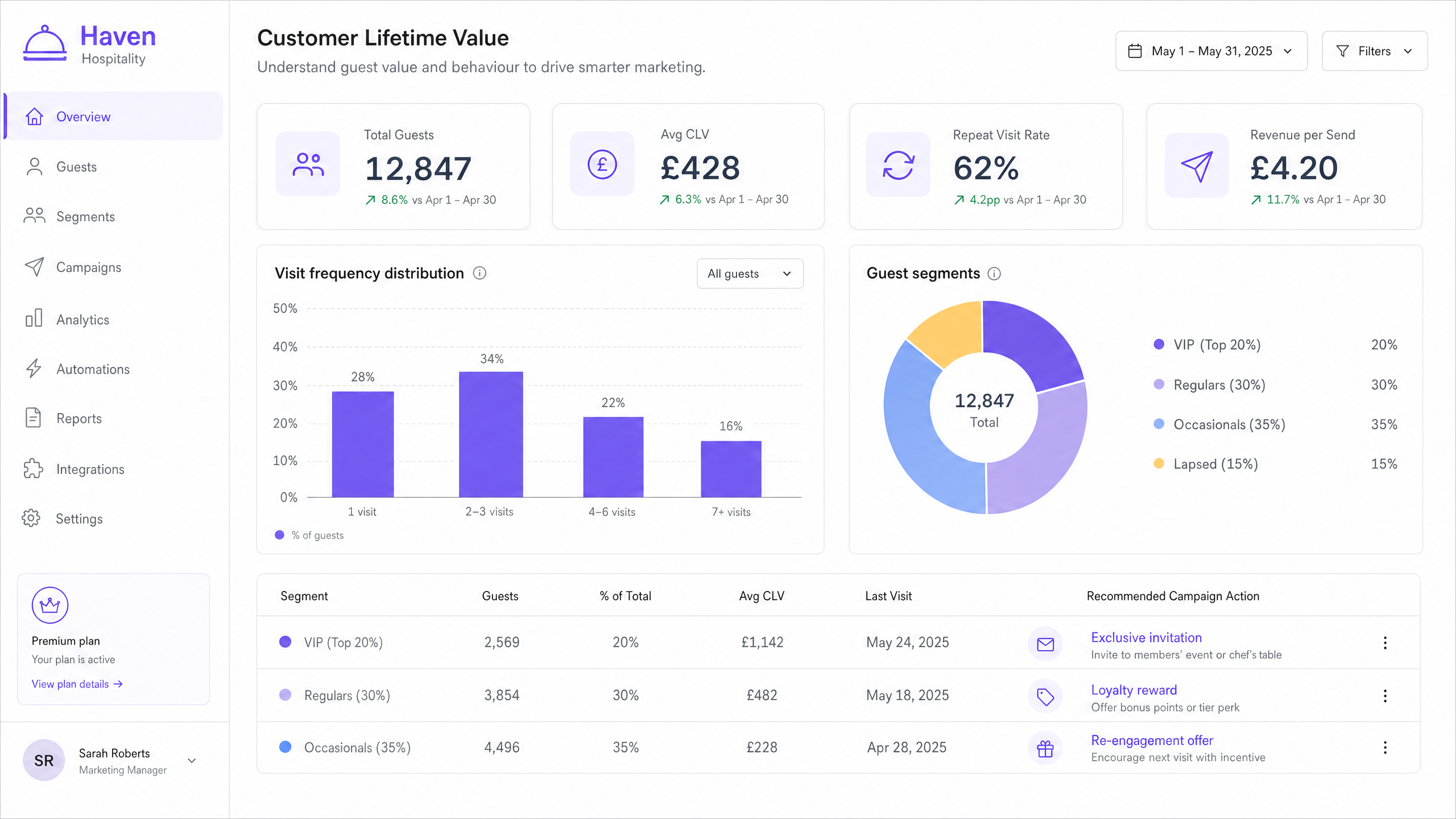Guest segmentation dashboard