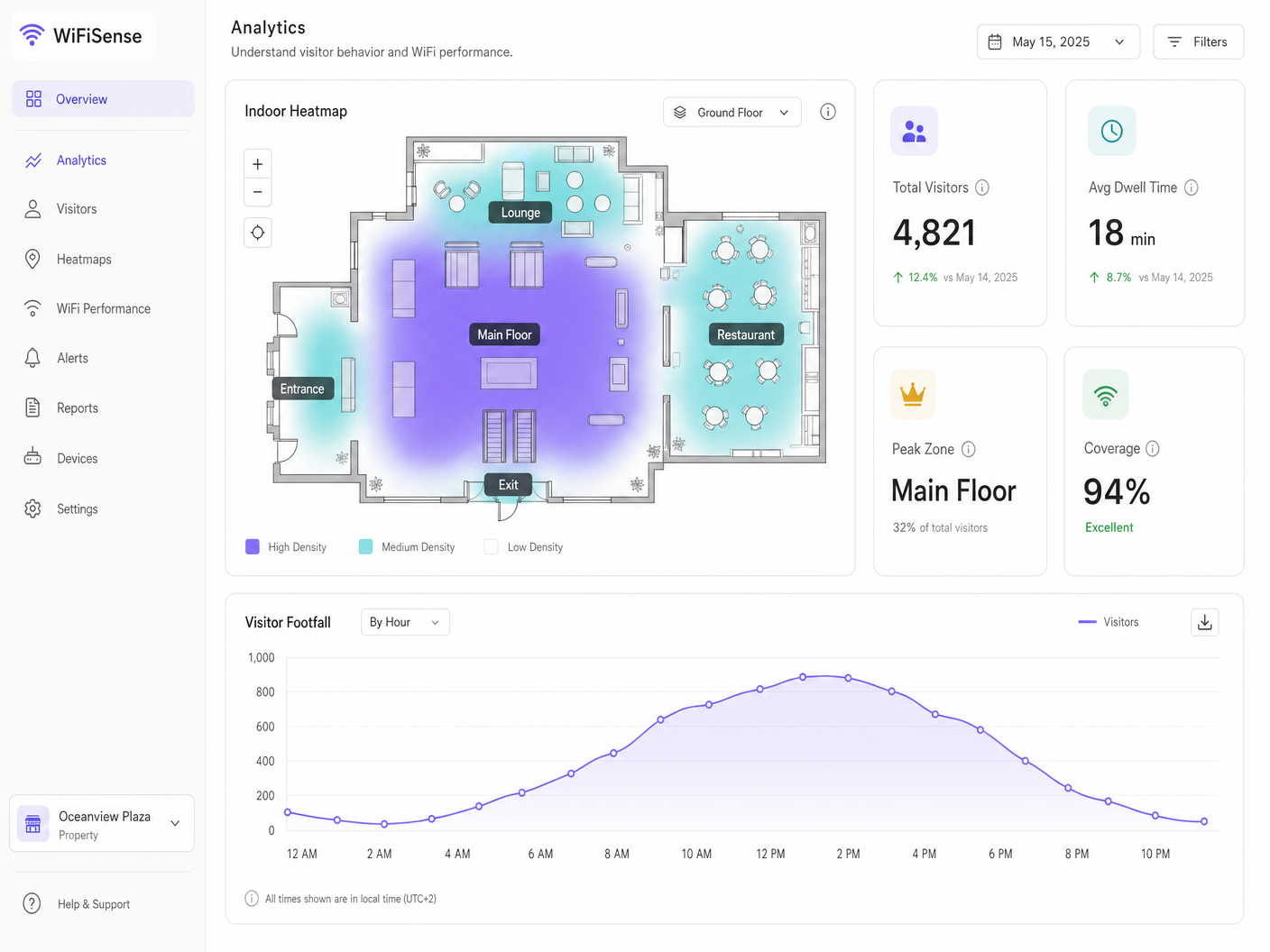 heatmap_dashboard.png