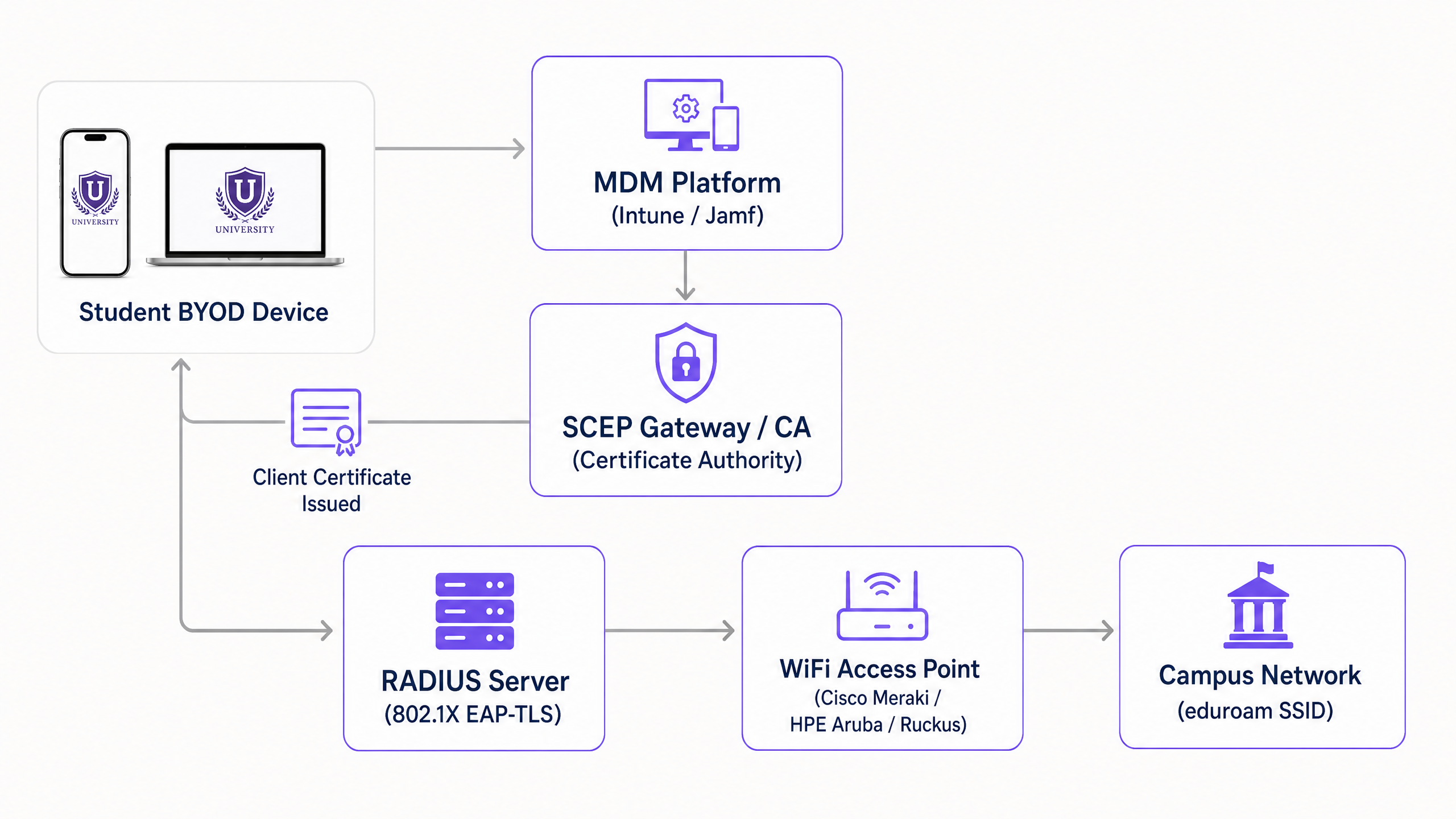 scep_architecture_diagram.png