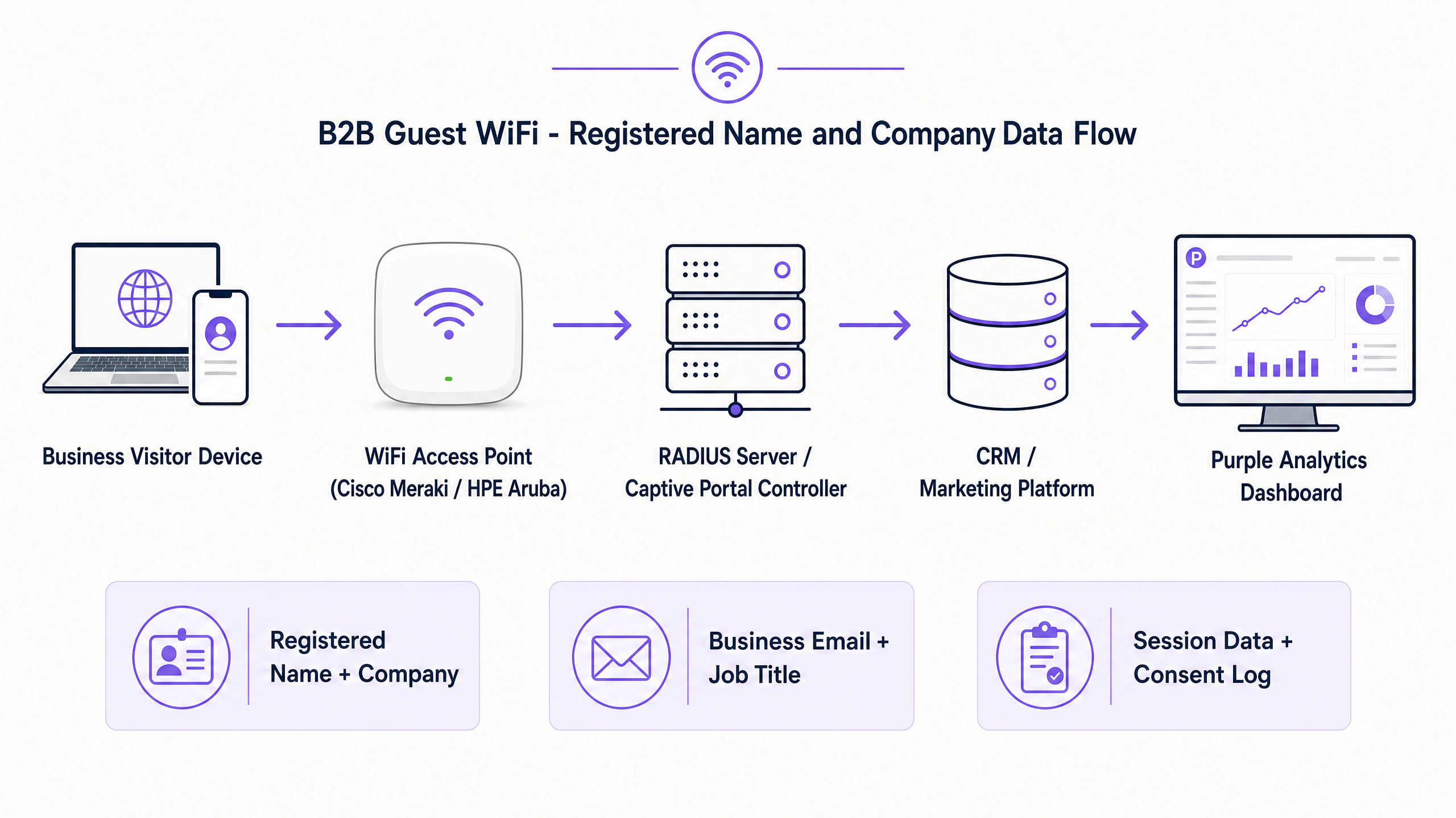 b2b_data_architecture_diagram.png