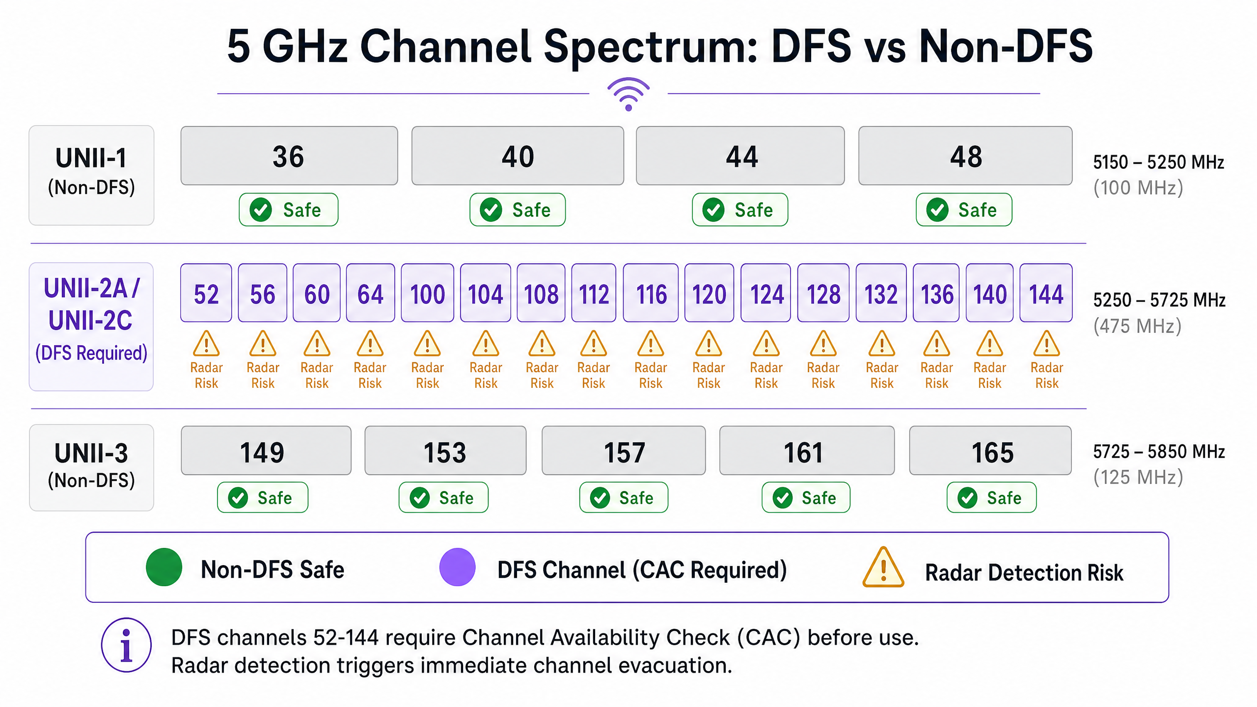 dfs_channel_map.png