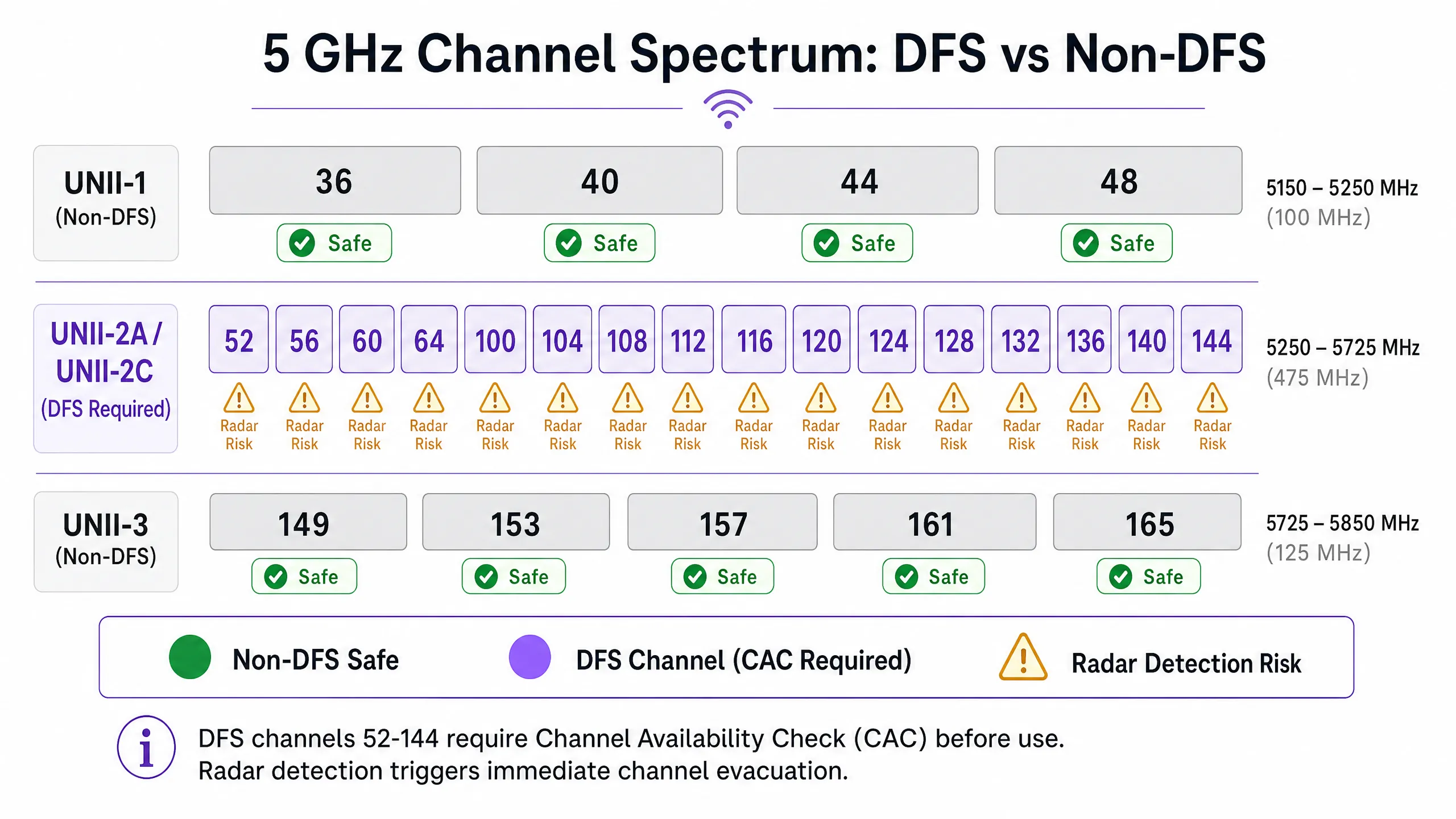 dfs_channel_map.png