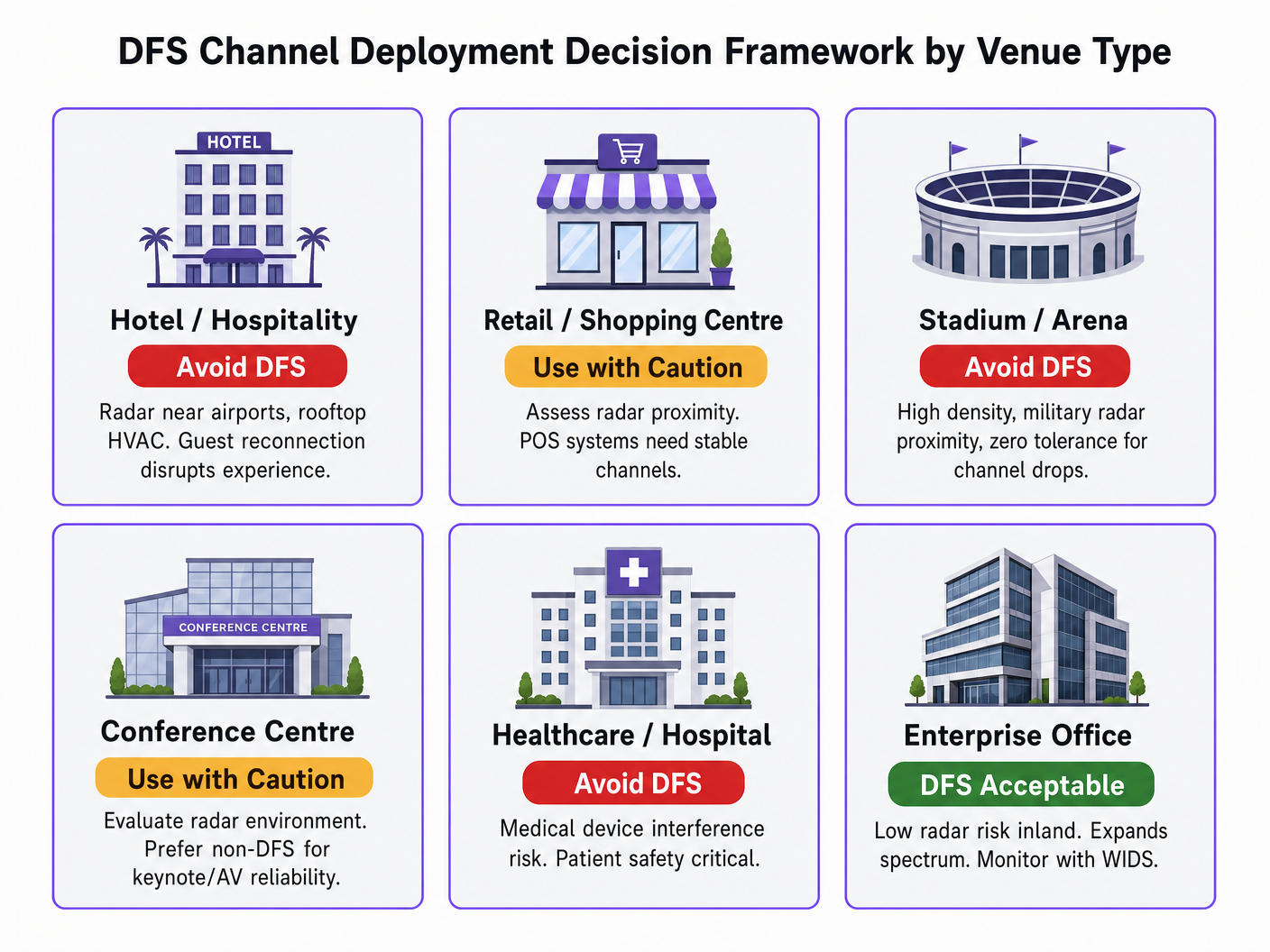 dfs_venue_decision_framework.png