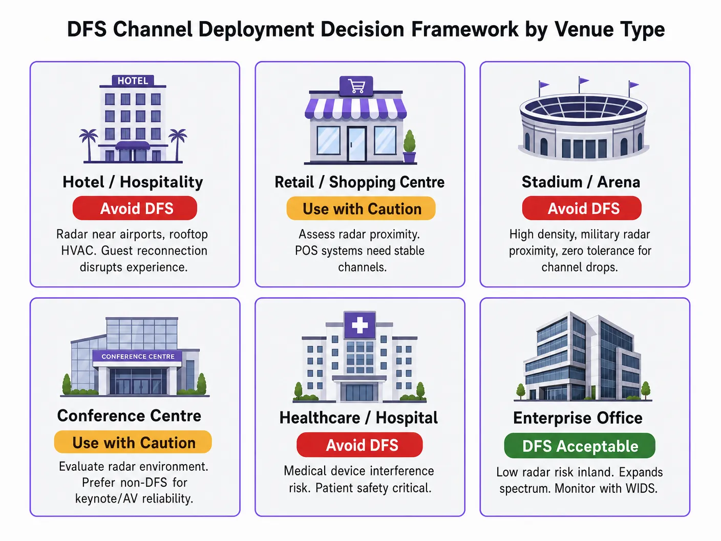 dfs_venue_decision_framework.png