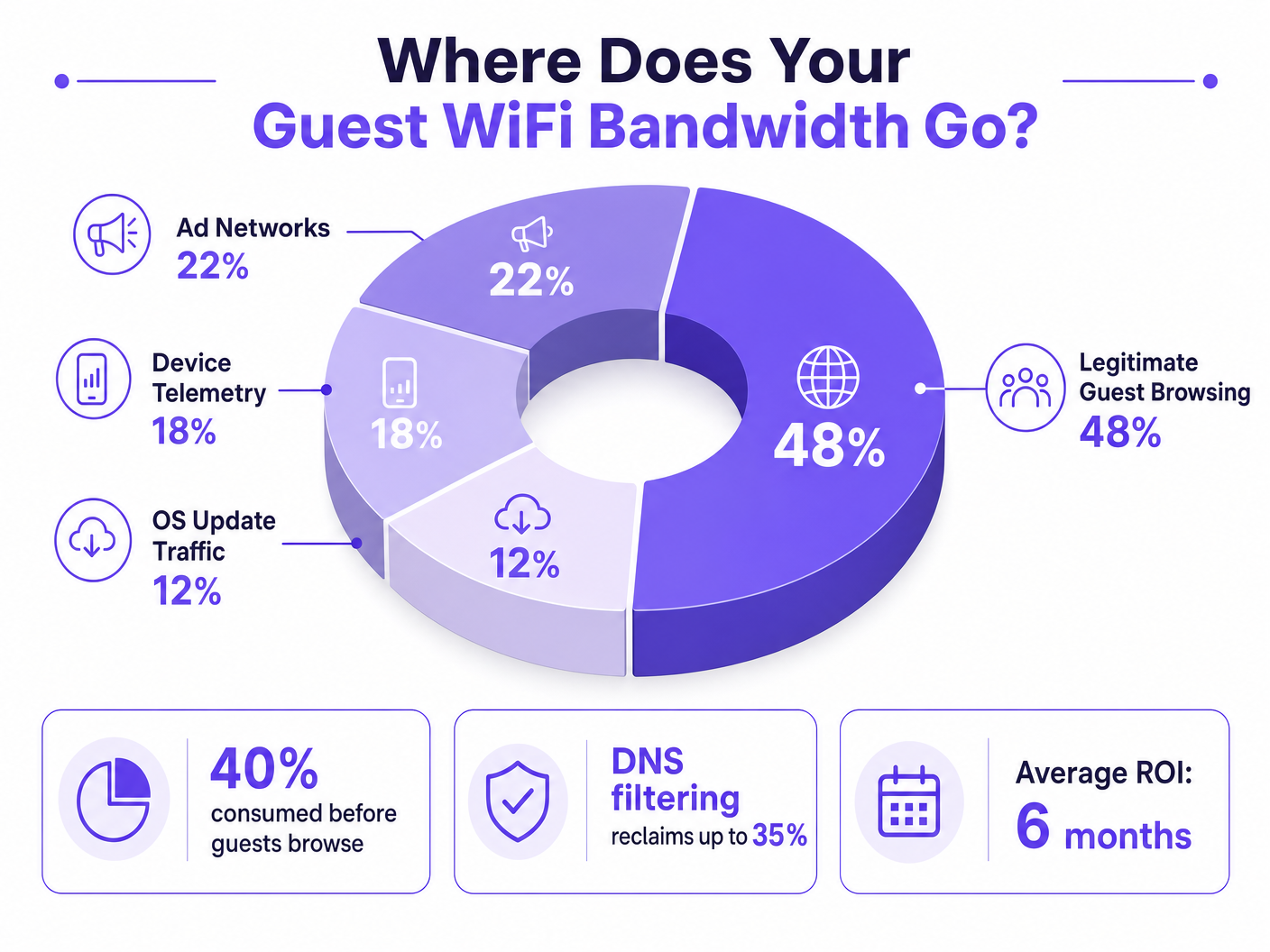 bandwidth_breakdown_infographic.png