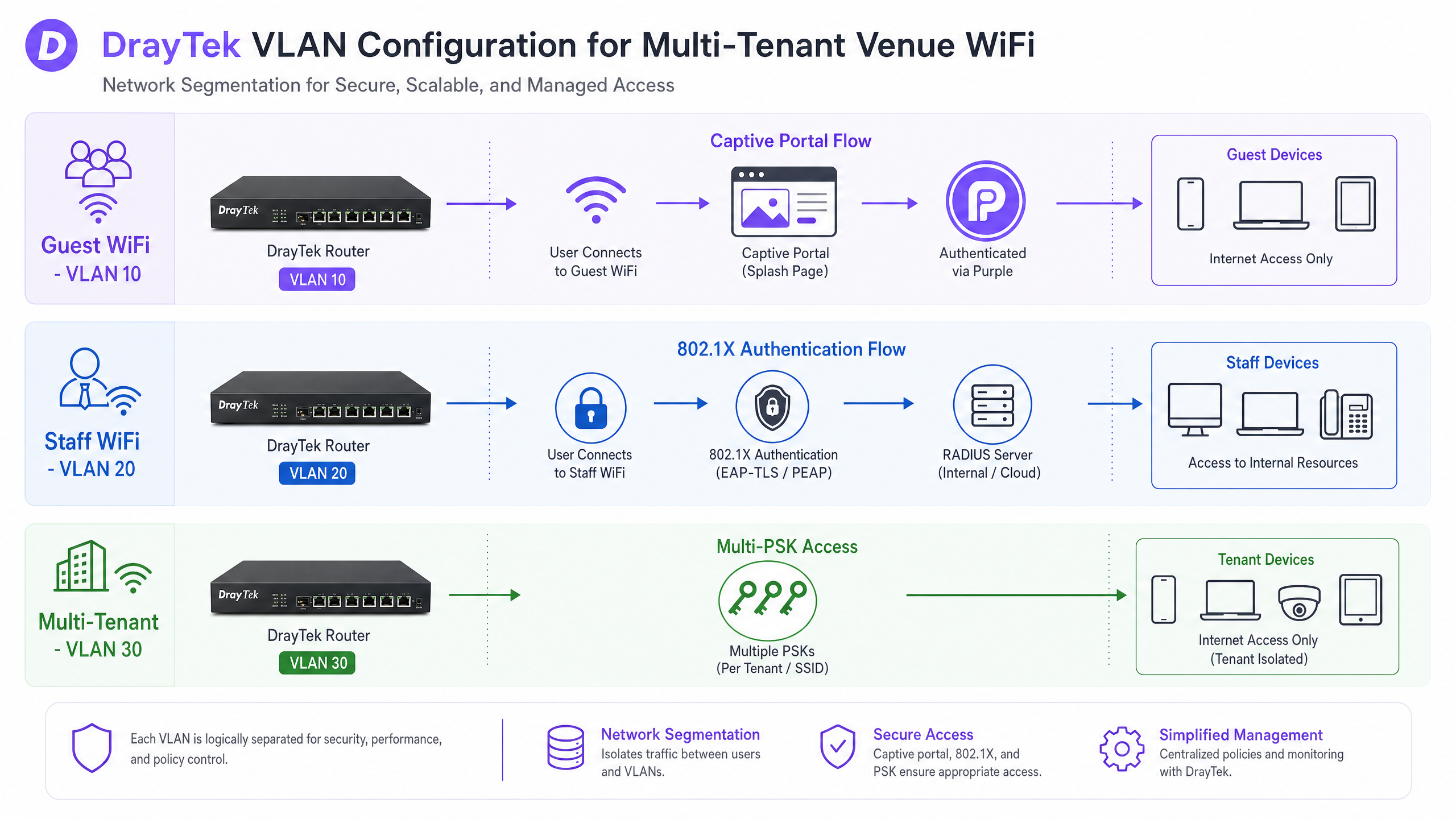 vlan_segmentation_diagram.png
