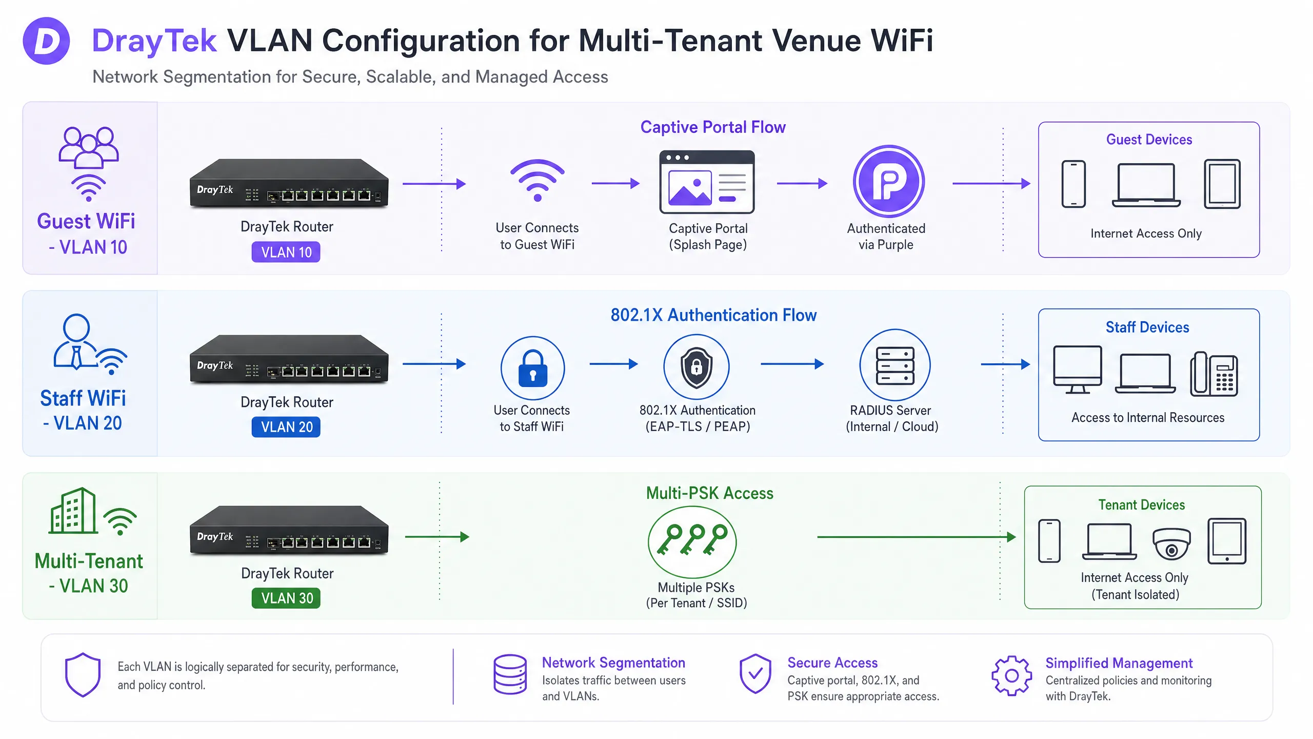 vlan_segmentation_diagram.png