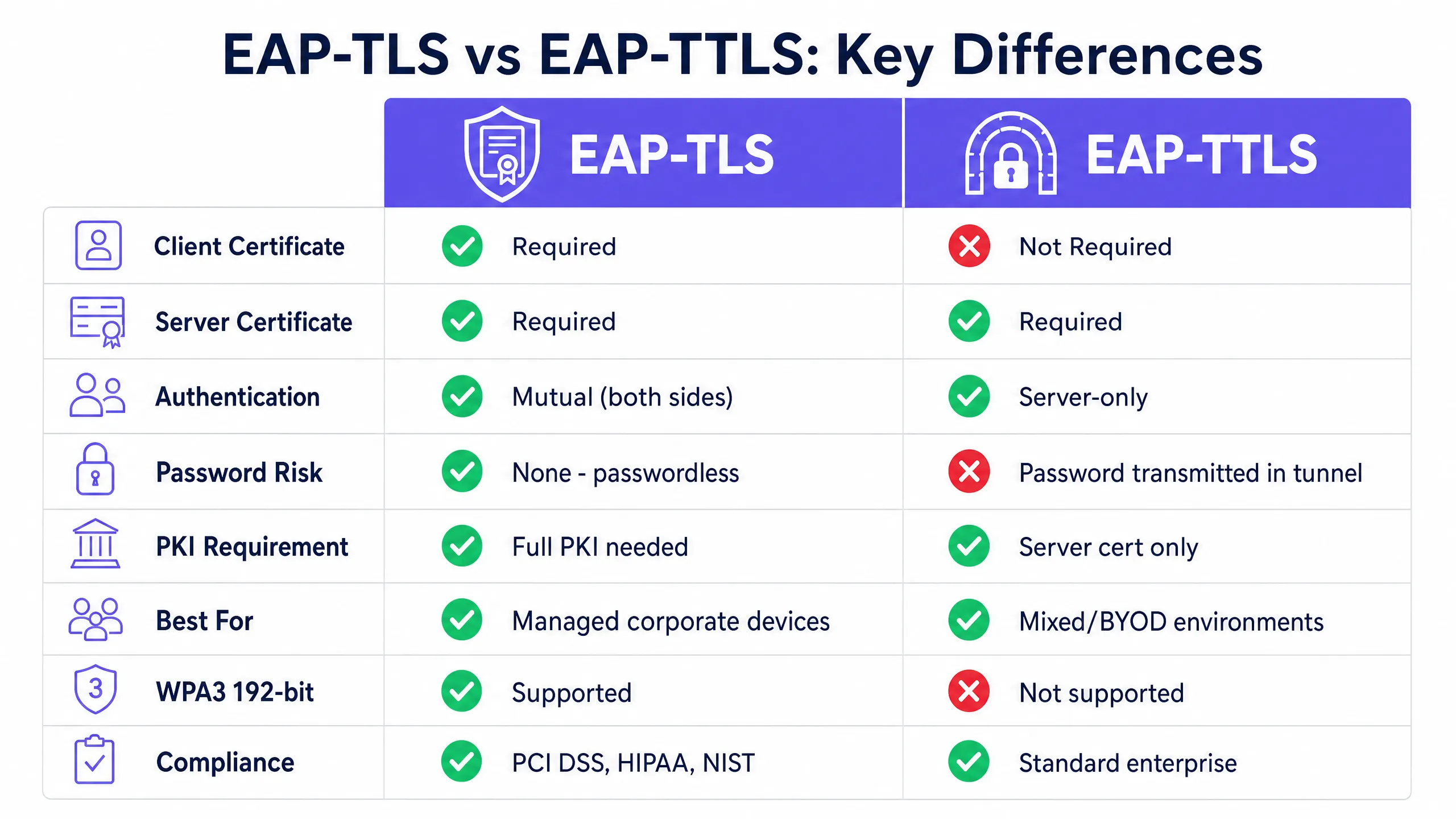 comparison_chart.png