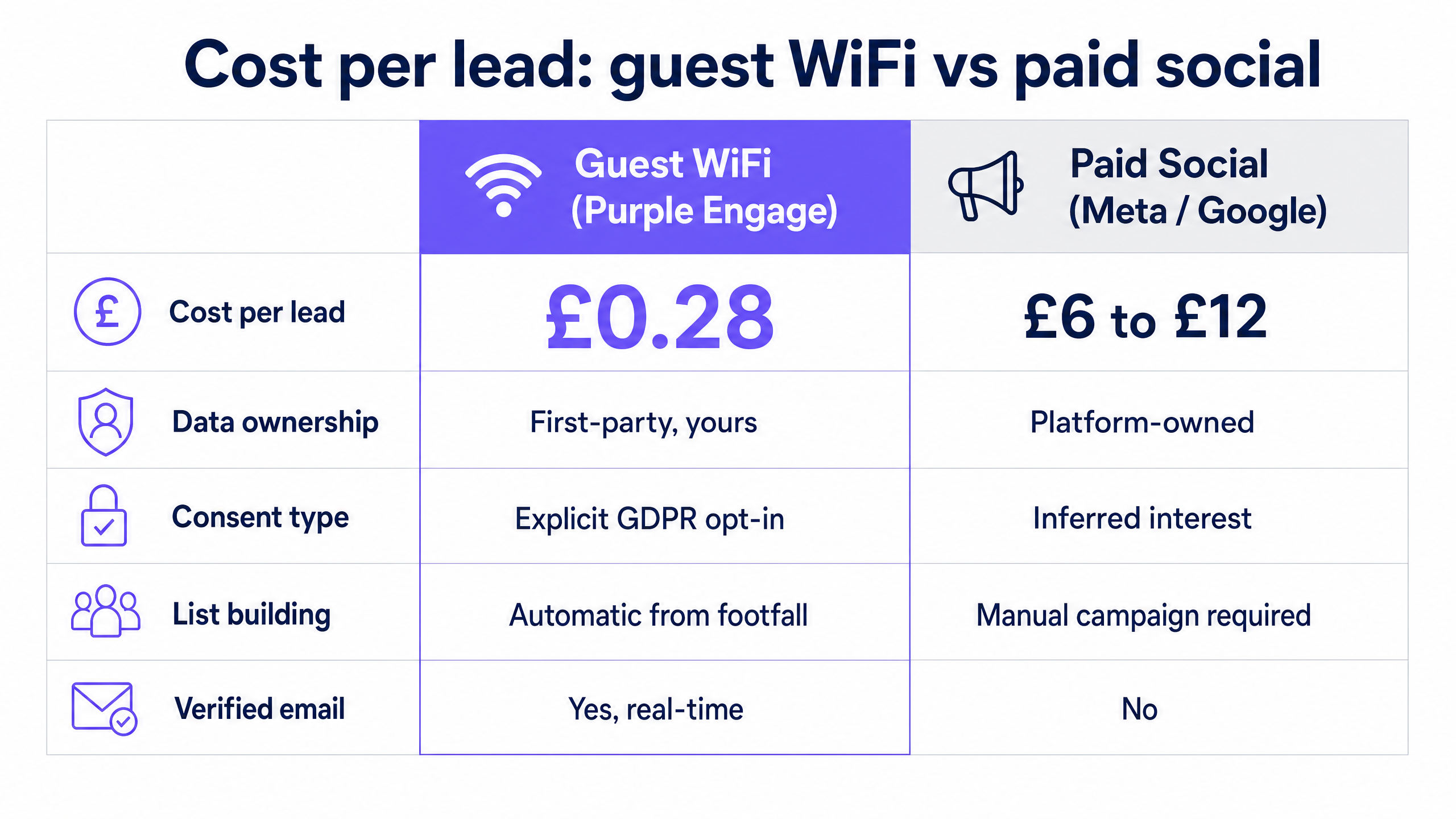 Comparison chart