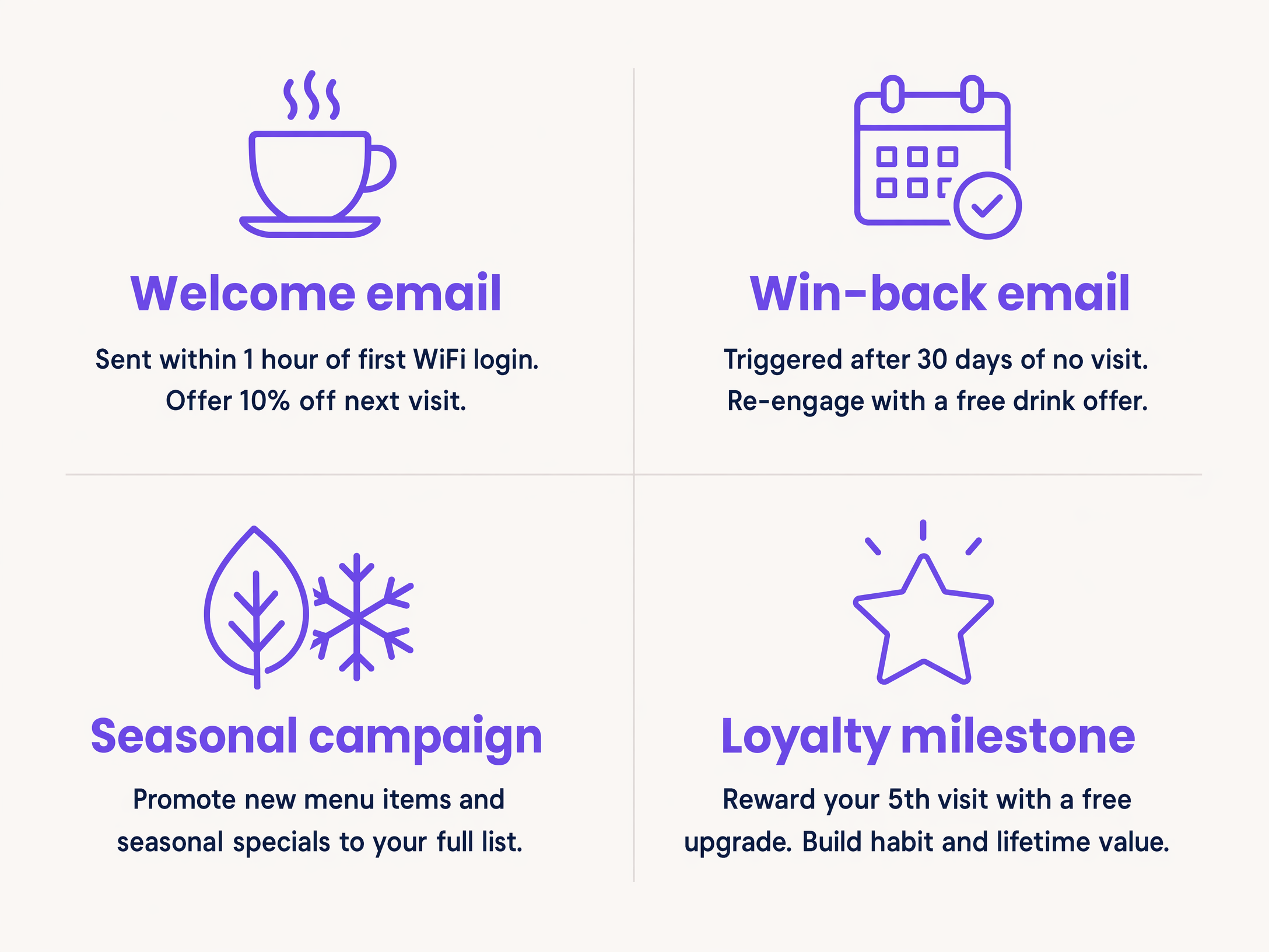 Email campaign types