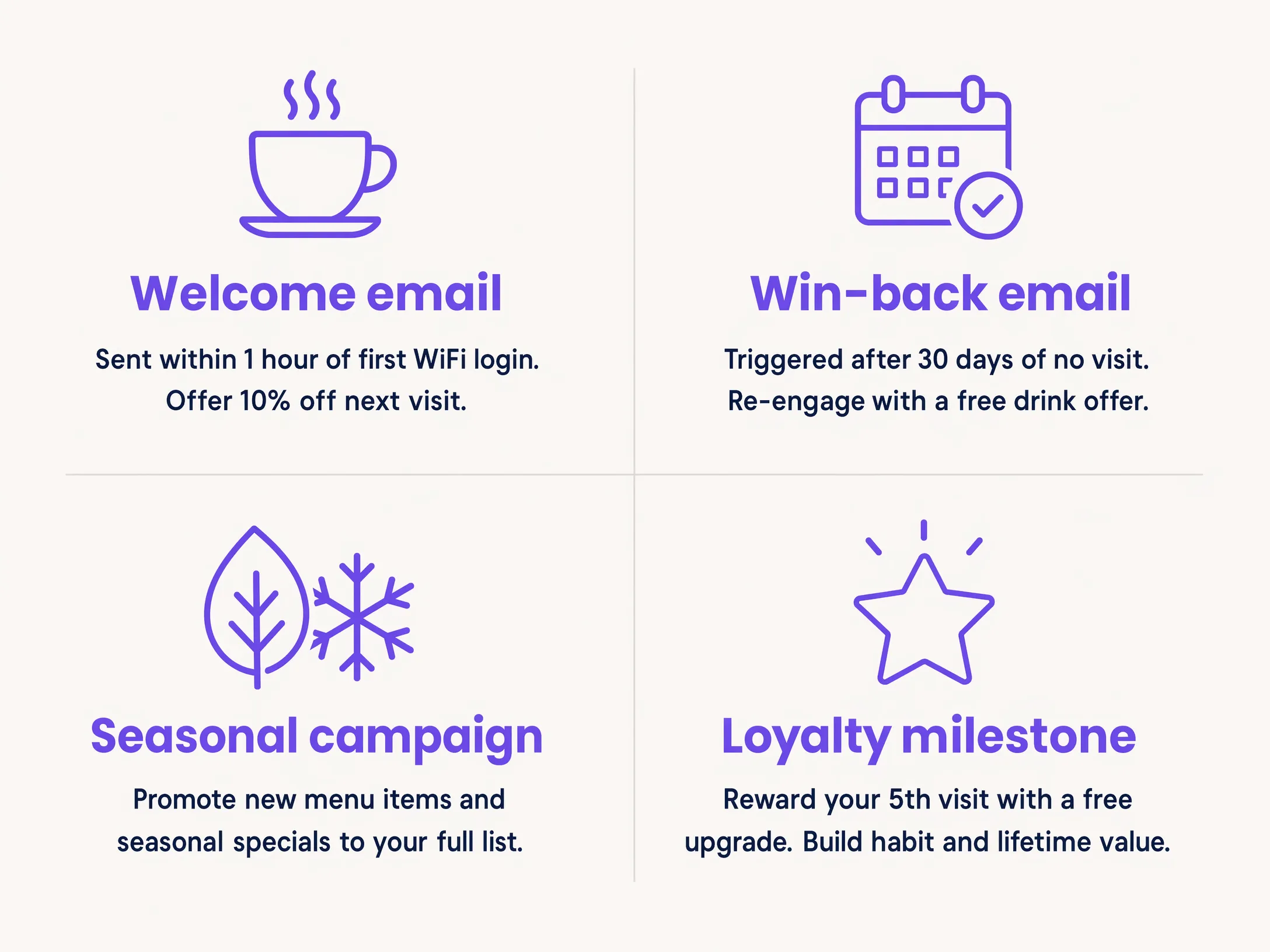 Email campaign types