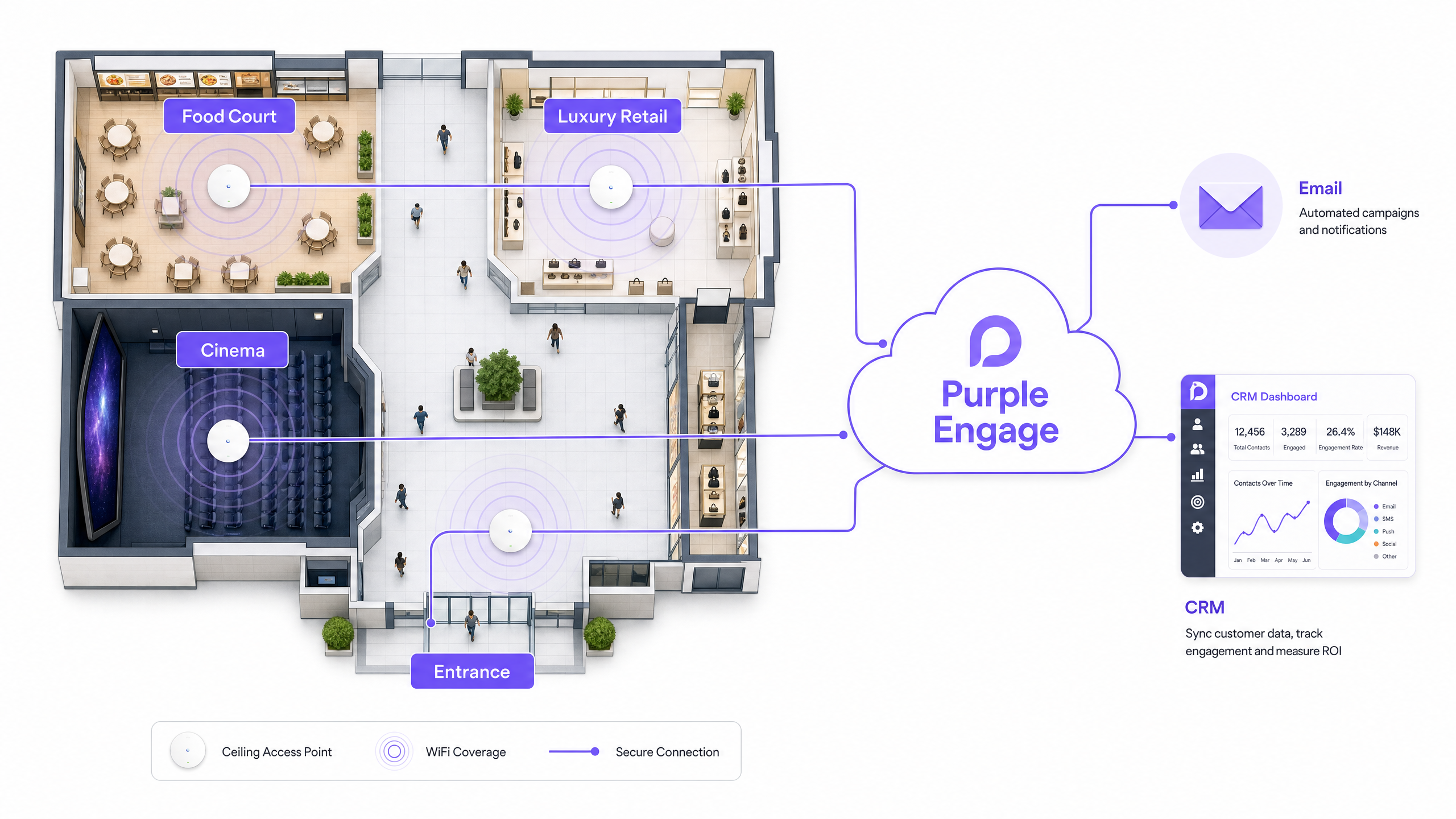 Architecture overview
